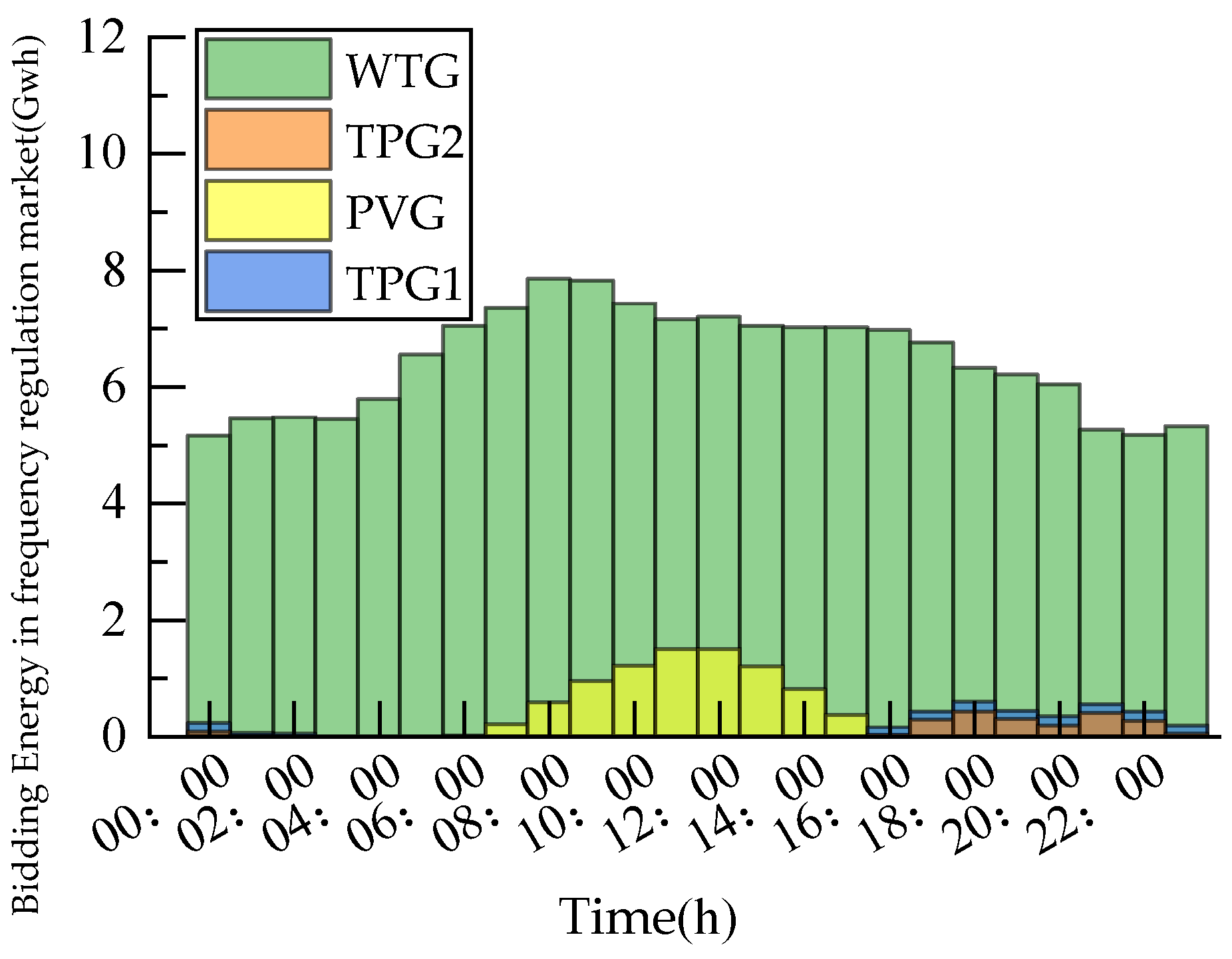 Energies 18 02604 g006