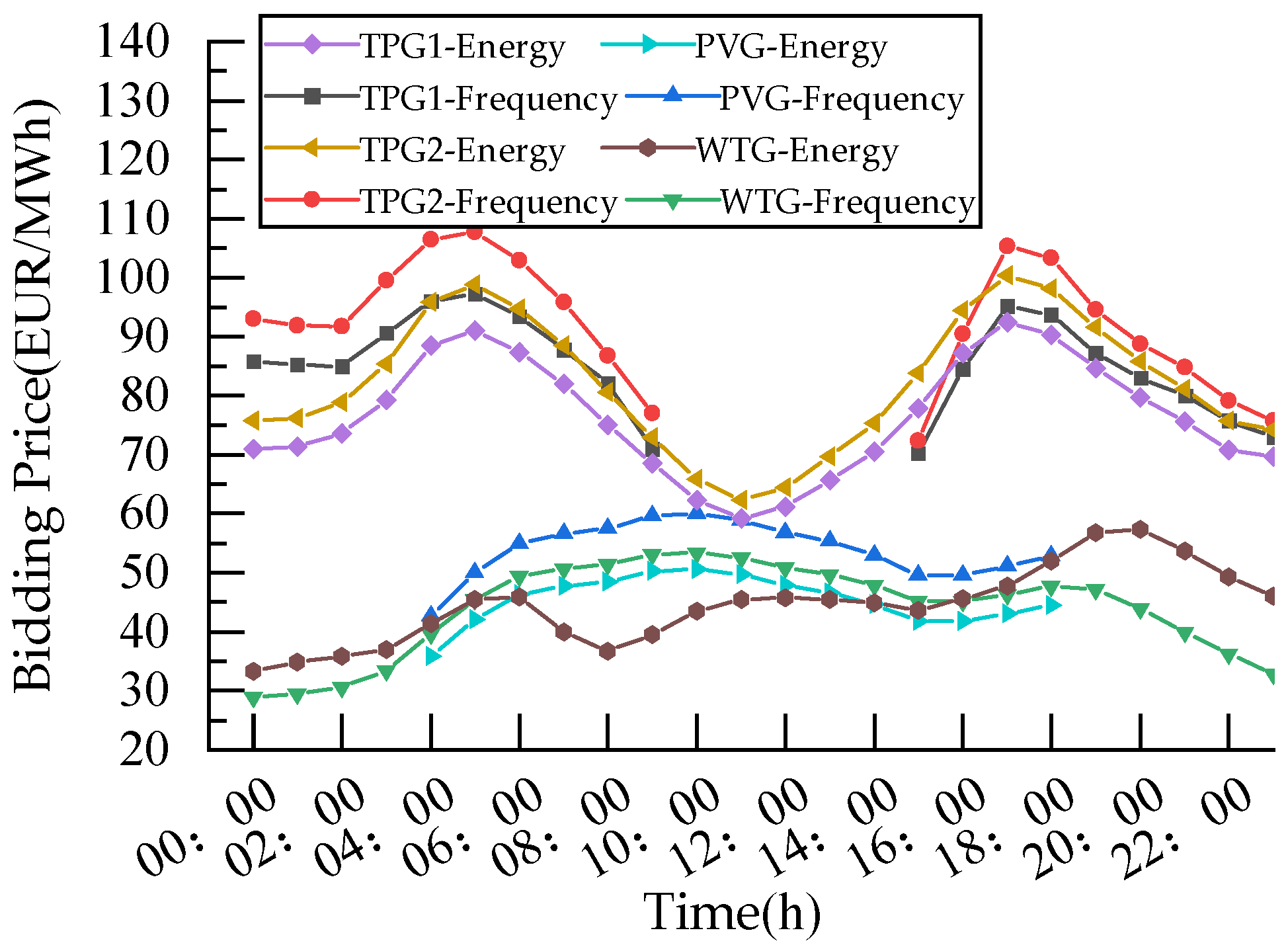 Energies 18 02604 g008