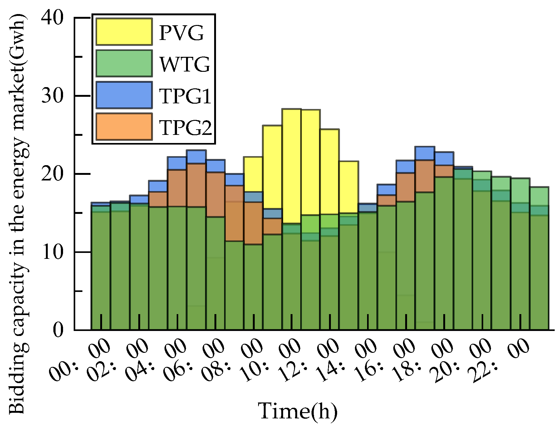 Energies 18 02604 g009