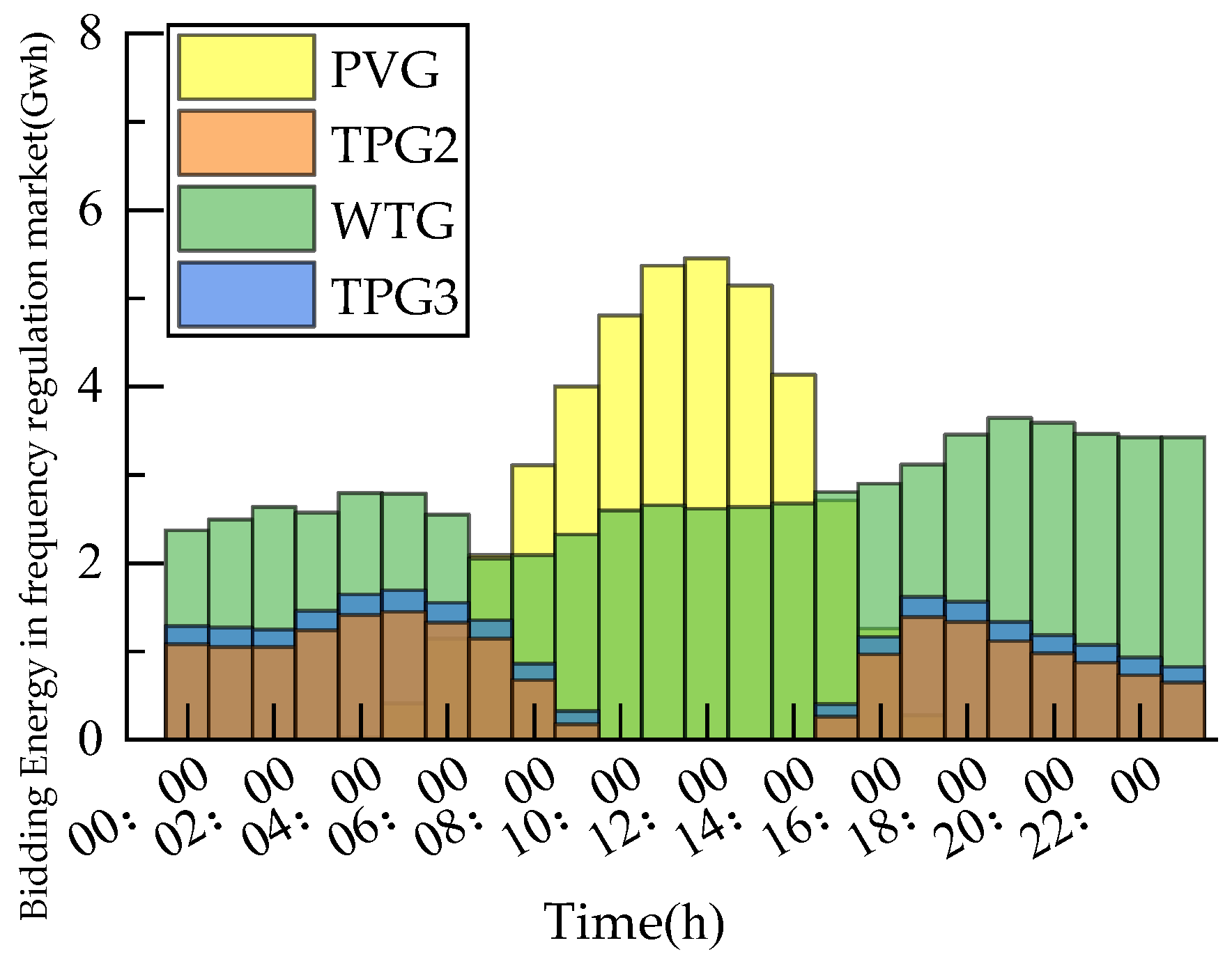 Energies 18 02604 g010