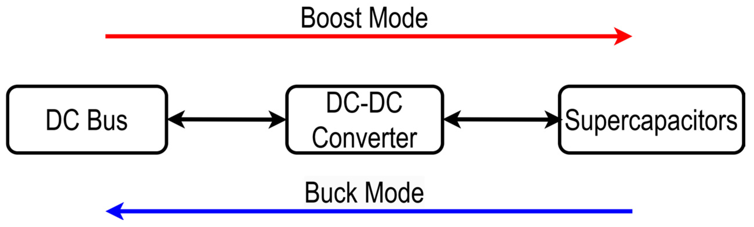 Energies 18 02605 g001