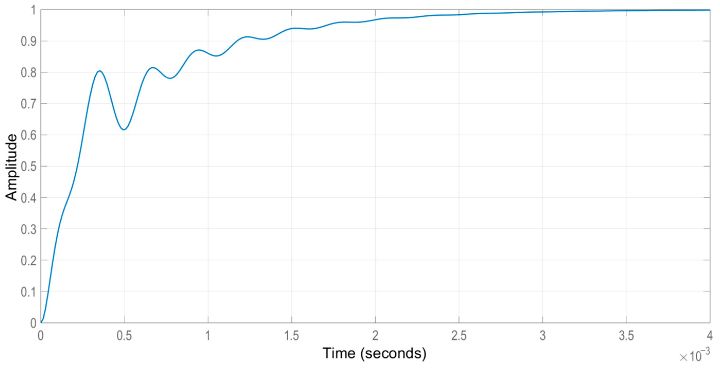 Energies 18 02605 g011