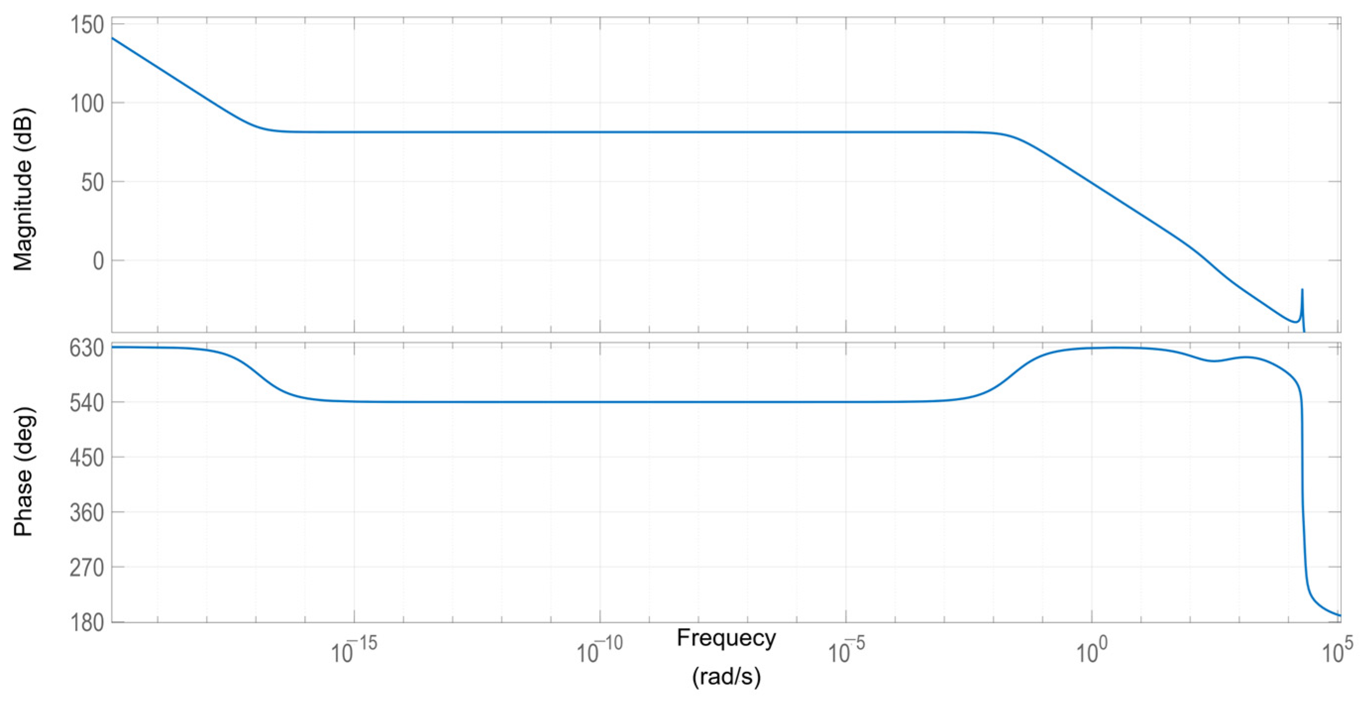 Energies 18 02605 g016