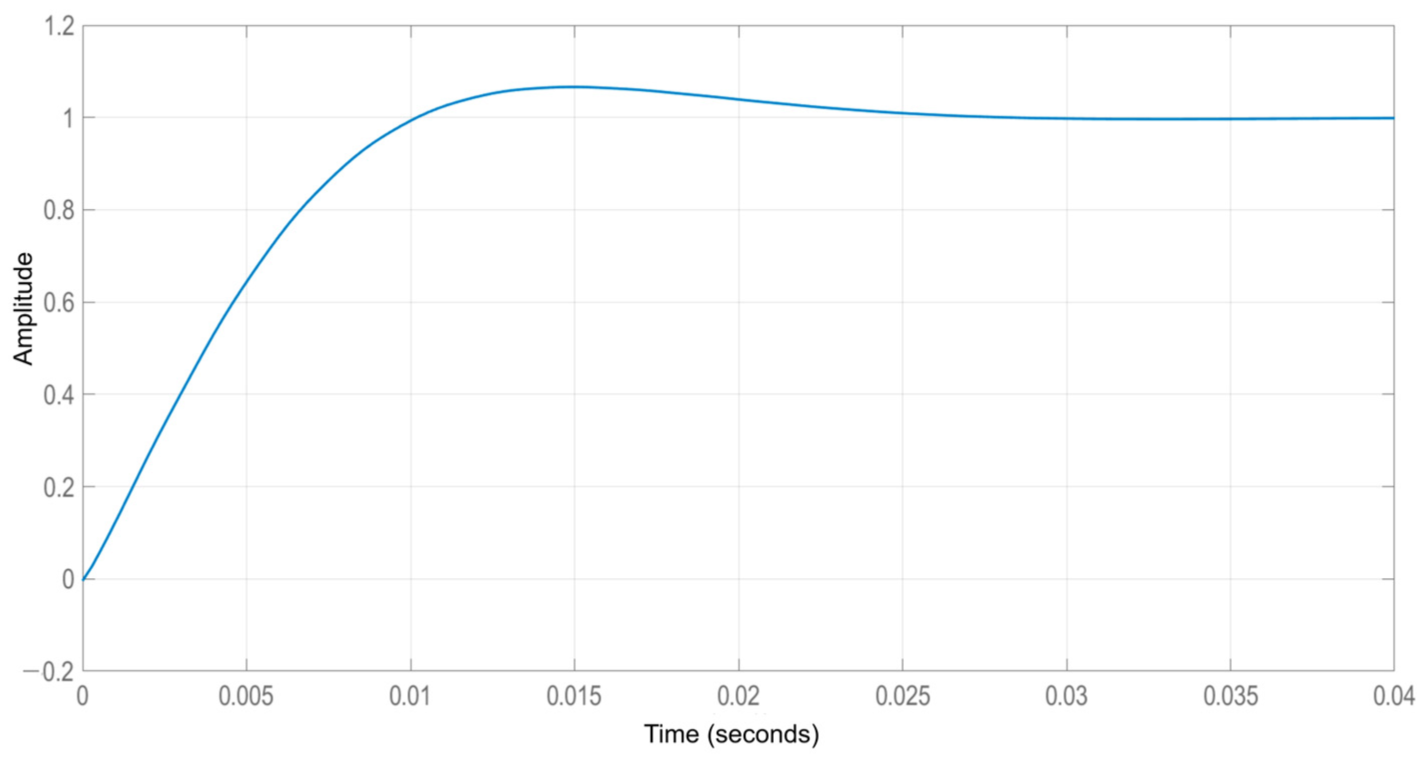 Energies 18 02605 g018