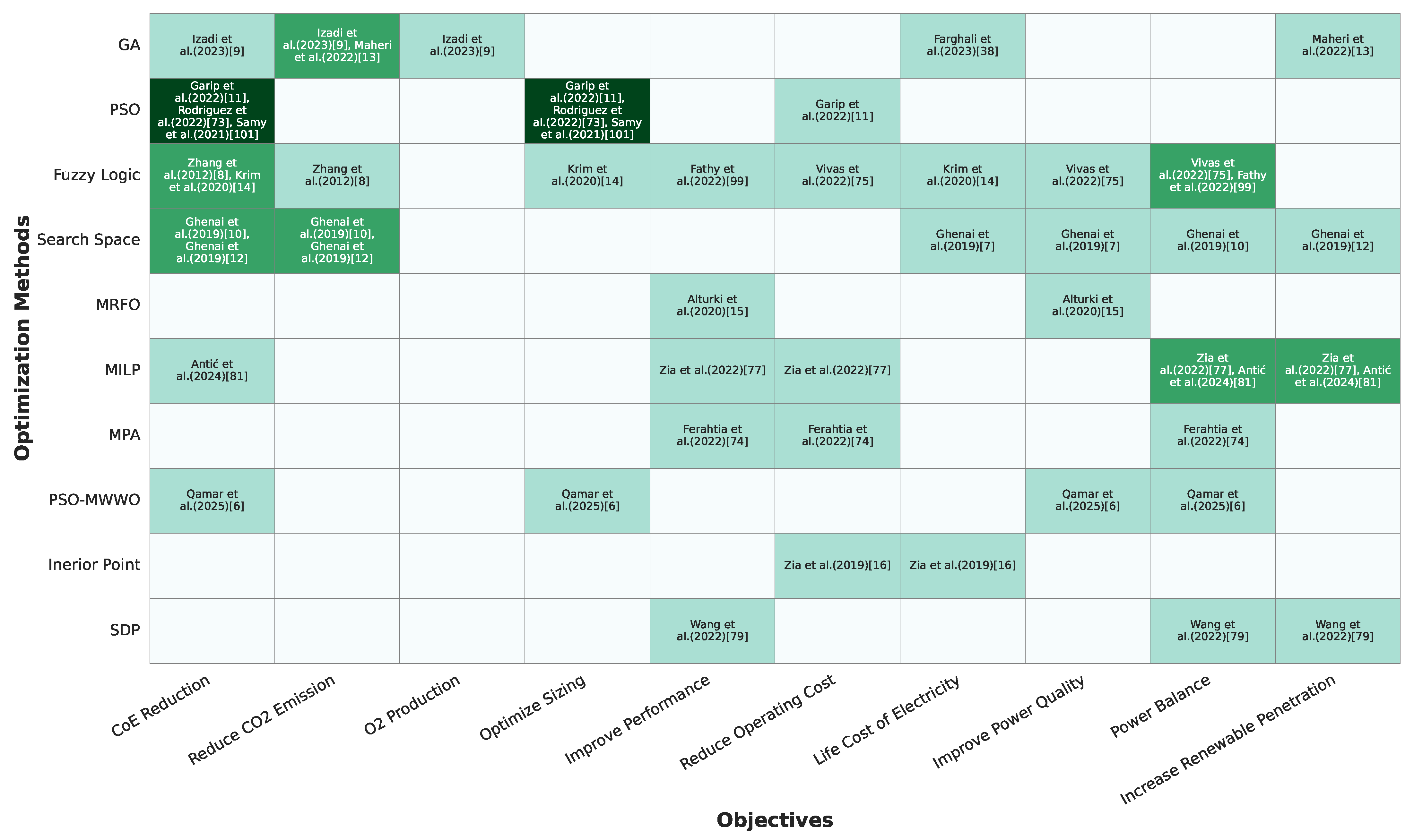 Energies 18 02612 g003