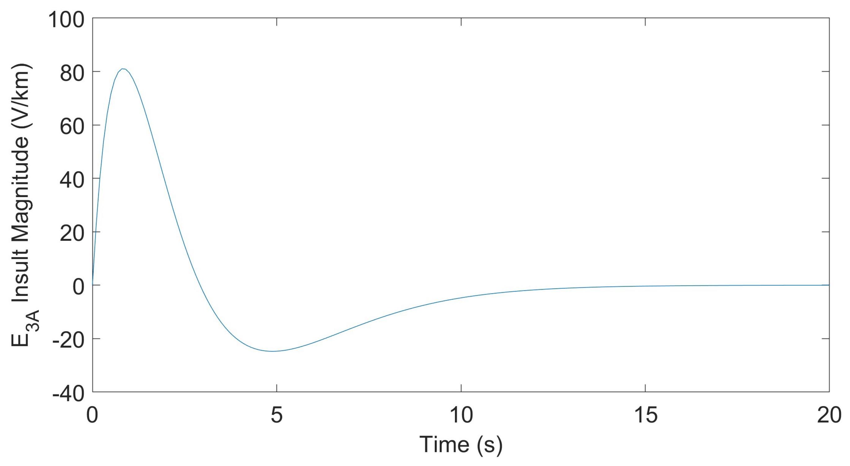 Energies 18 02614 g001