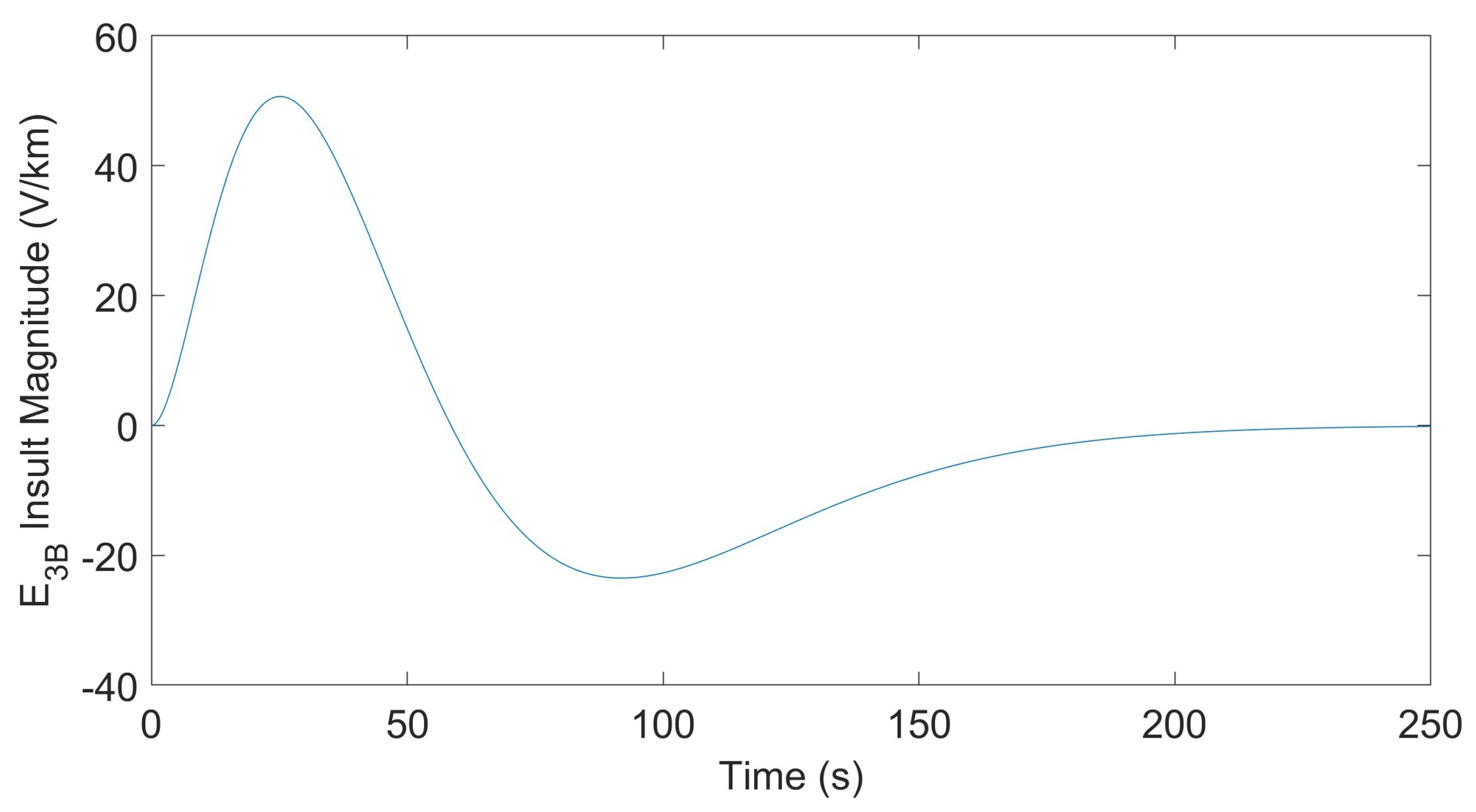 Energies 18 02614 g002