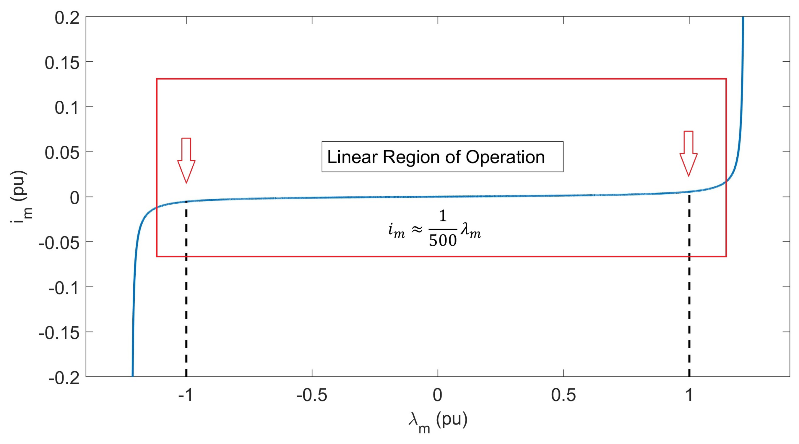 Energies 18 02614 g004