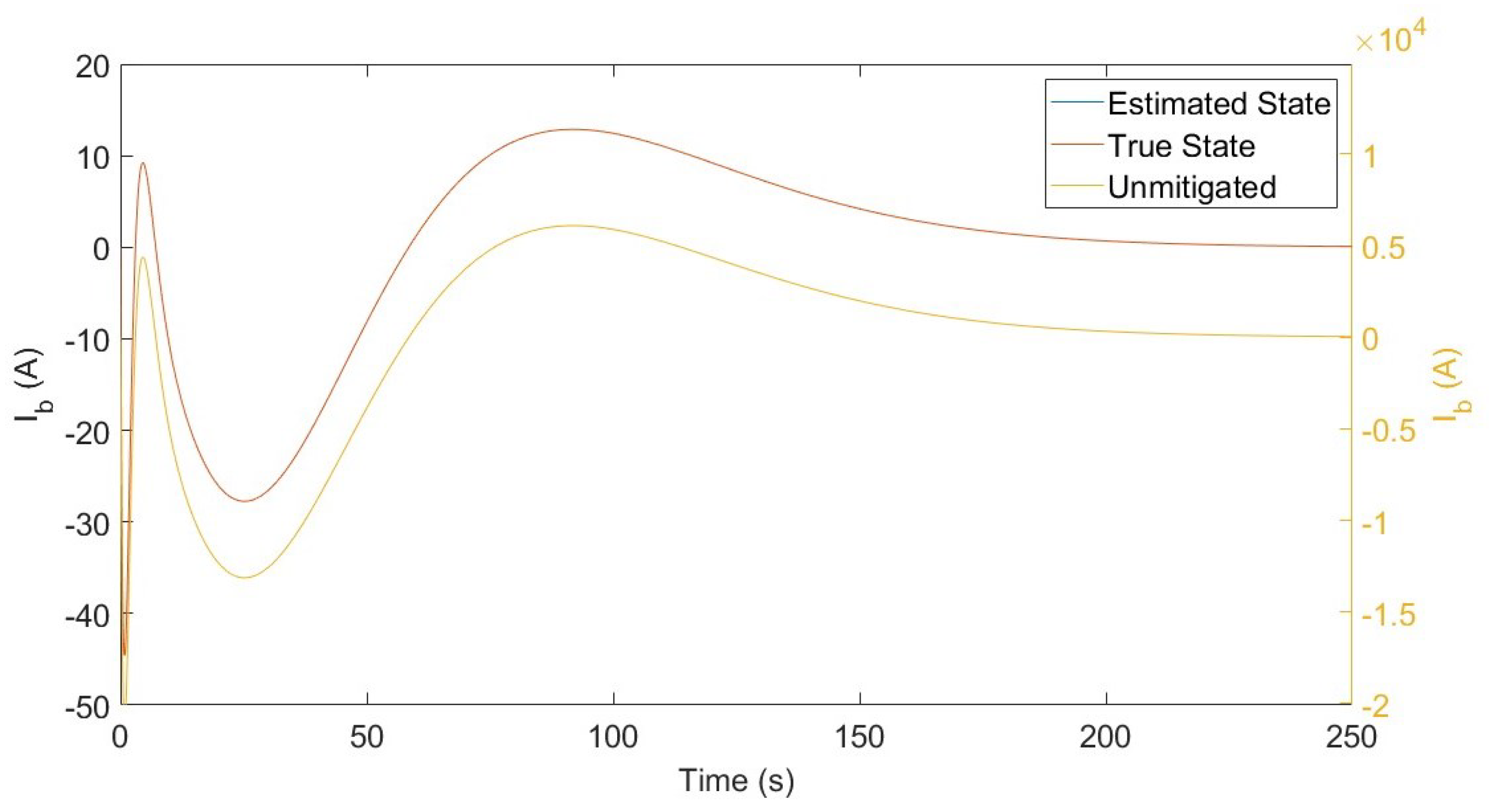 Energies 18 02614 g010