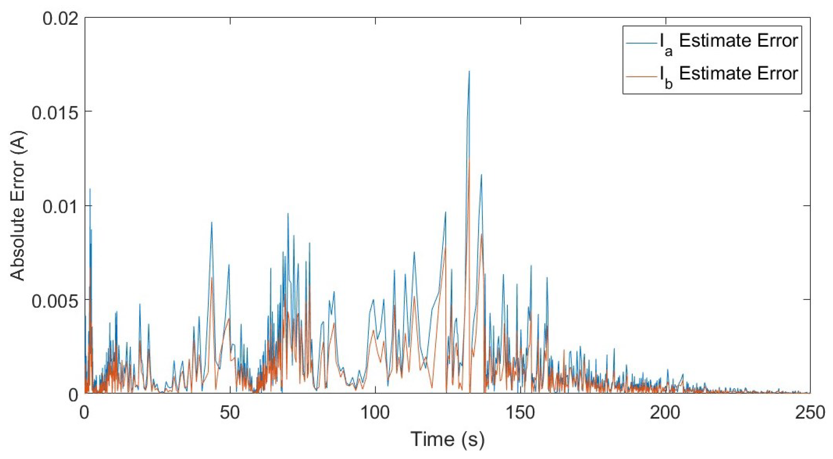 Energies 18 02614 g011