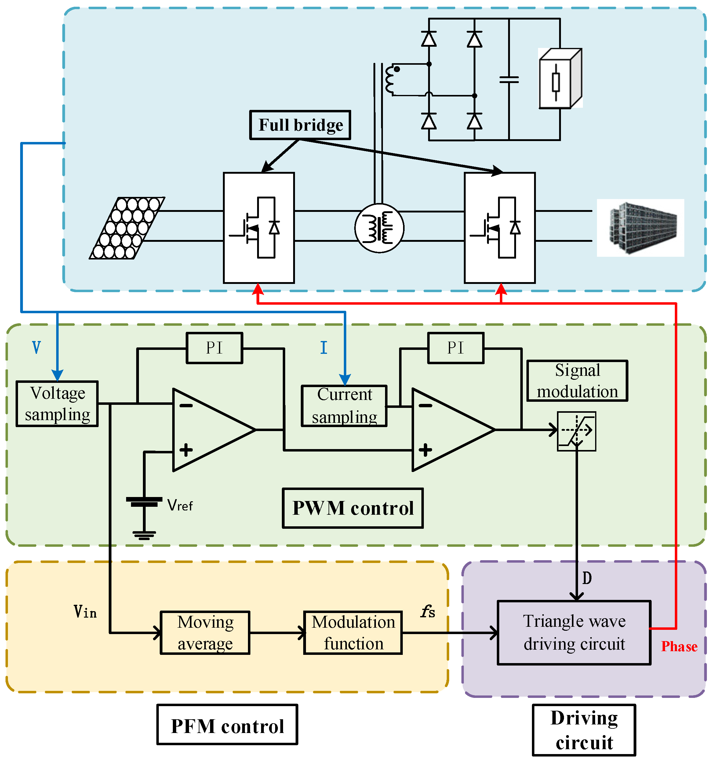 Energies 18 02615 g012