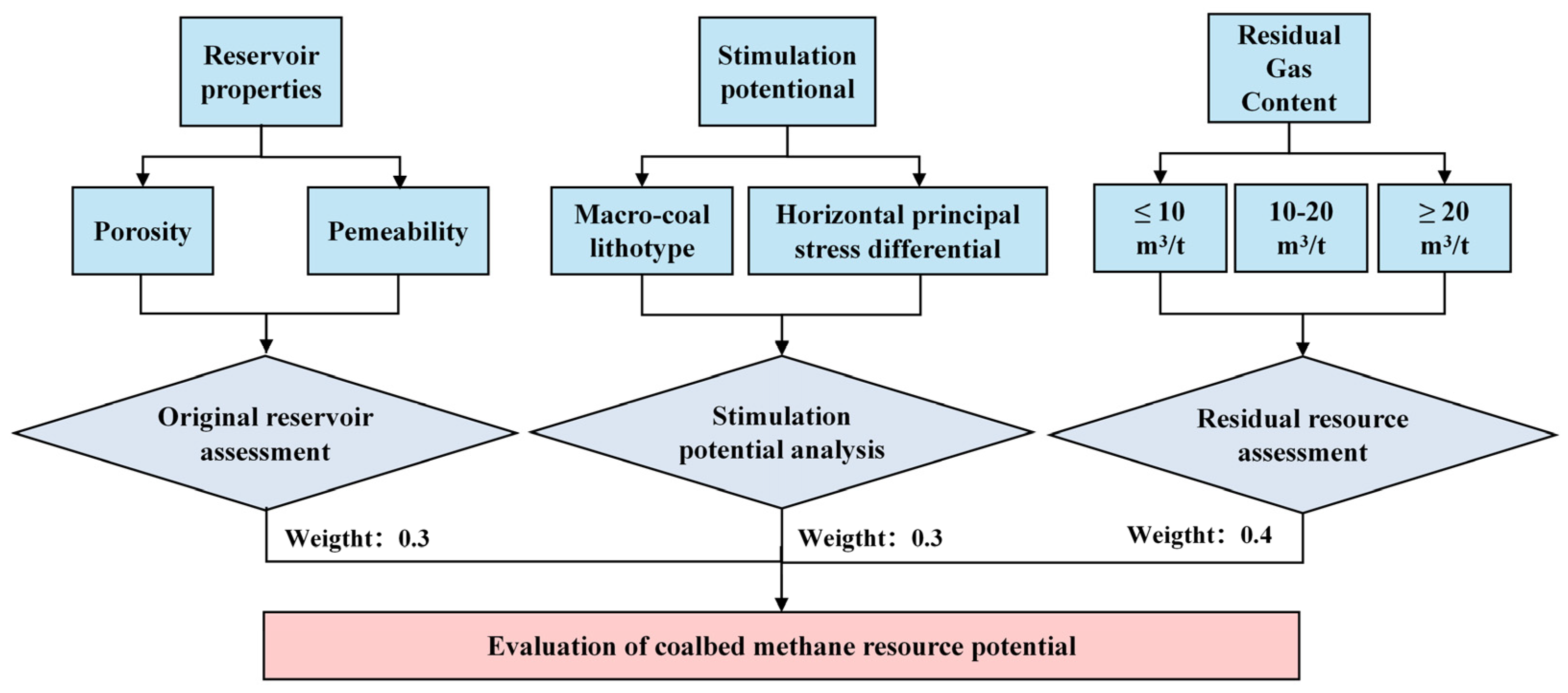 Energies 18 02617 g018