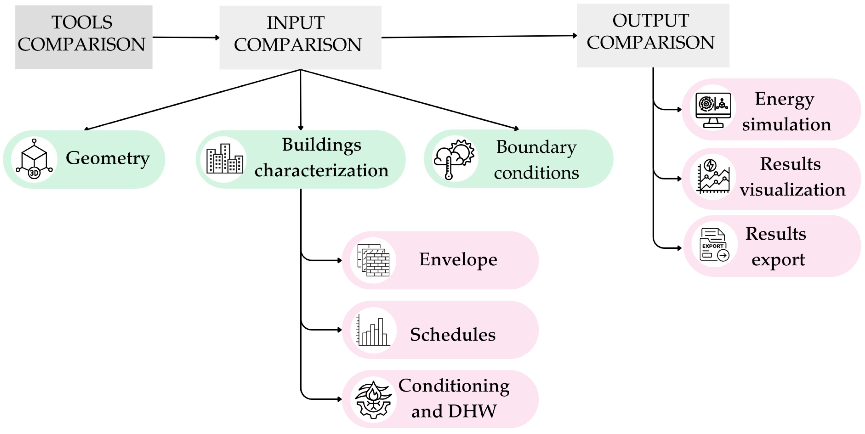 Energies 18 02618 g001 Energies 18 02618 g001