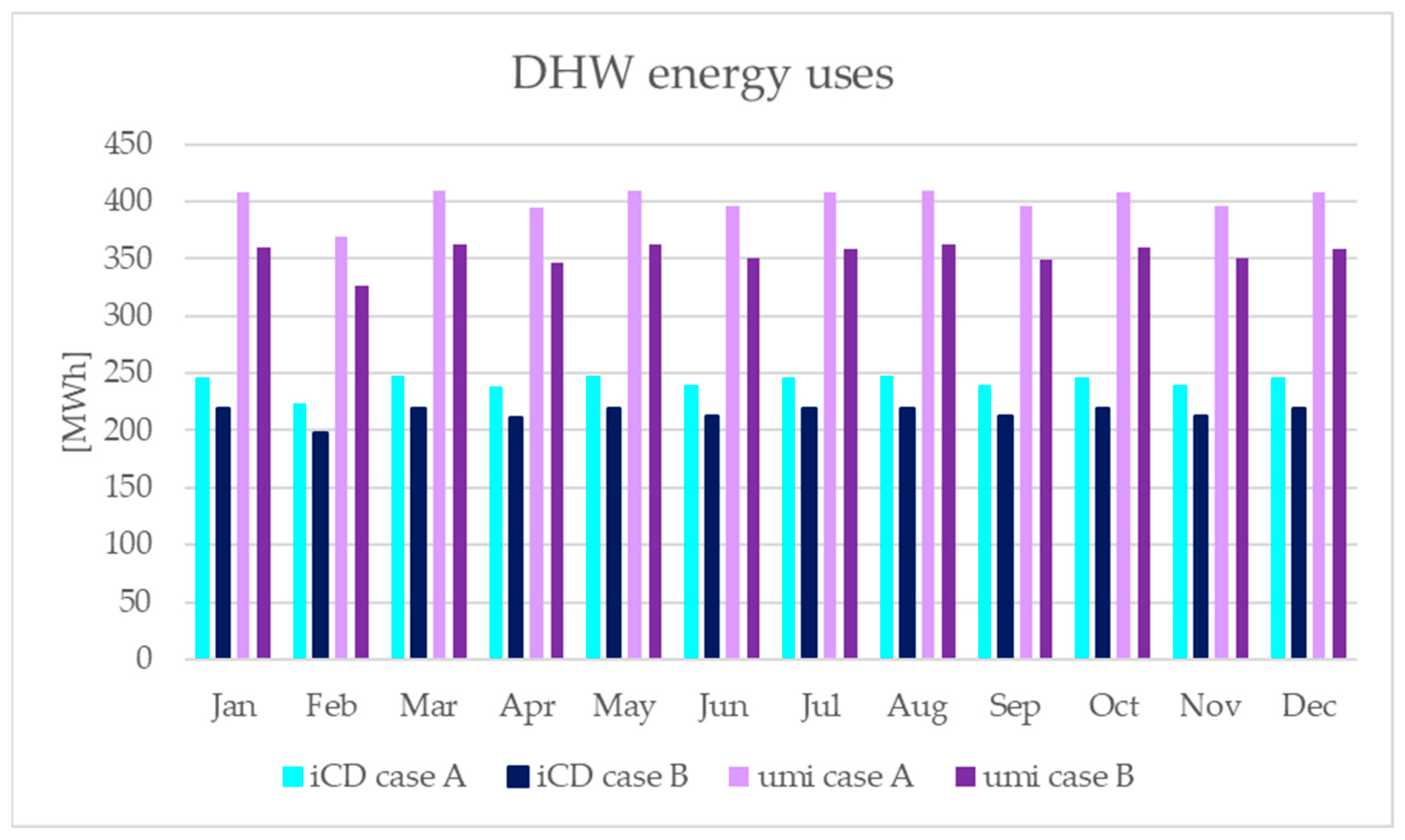 Energies 18 02618 g006 Energies 18 02618 g006