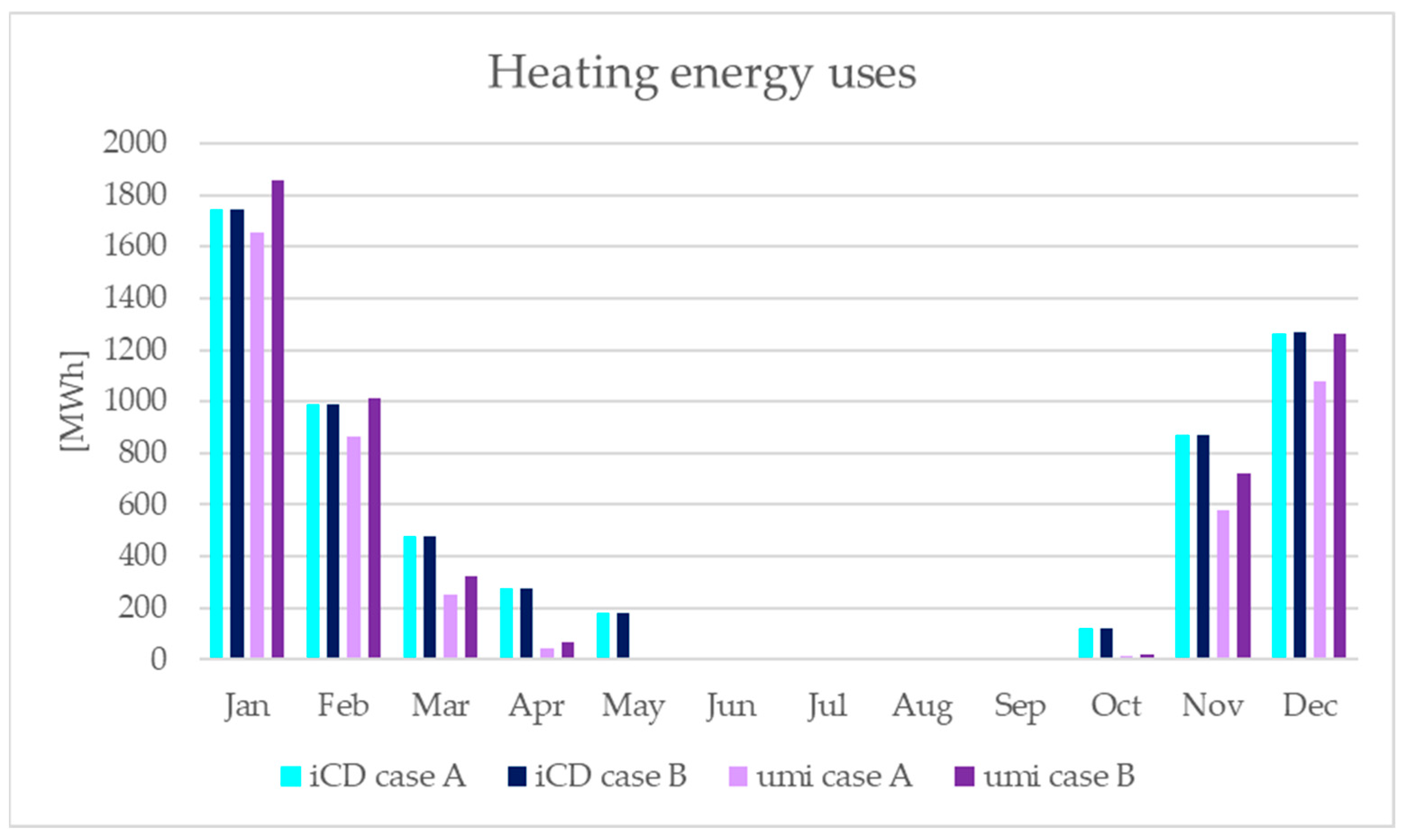 Energies 18 02618 g007 Energies 18 02618 g007