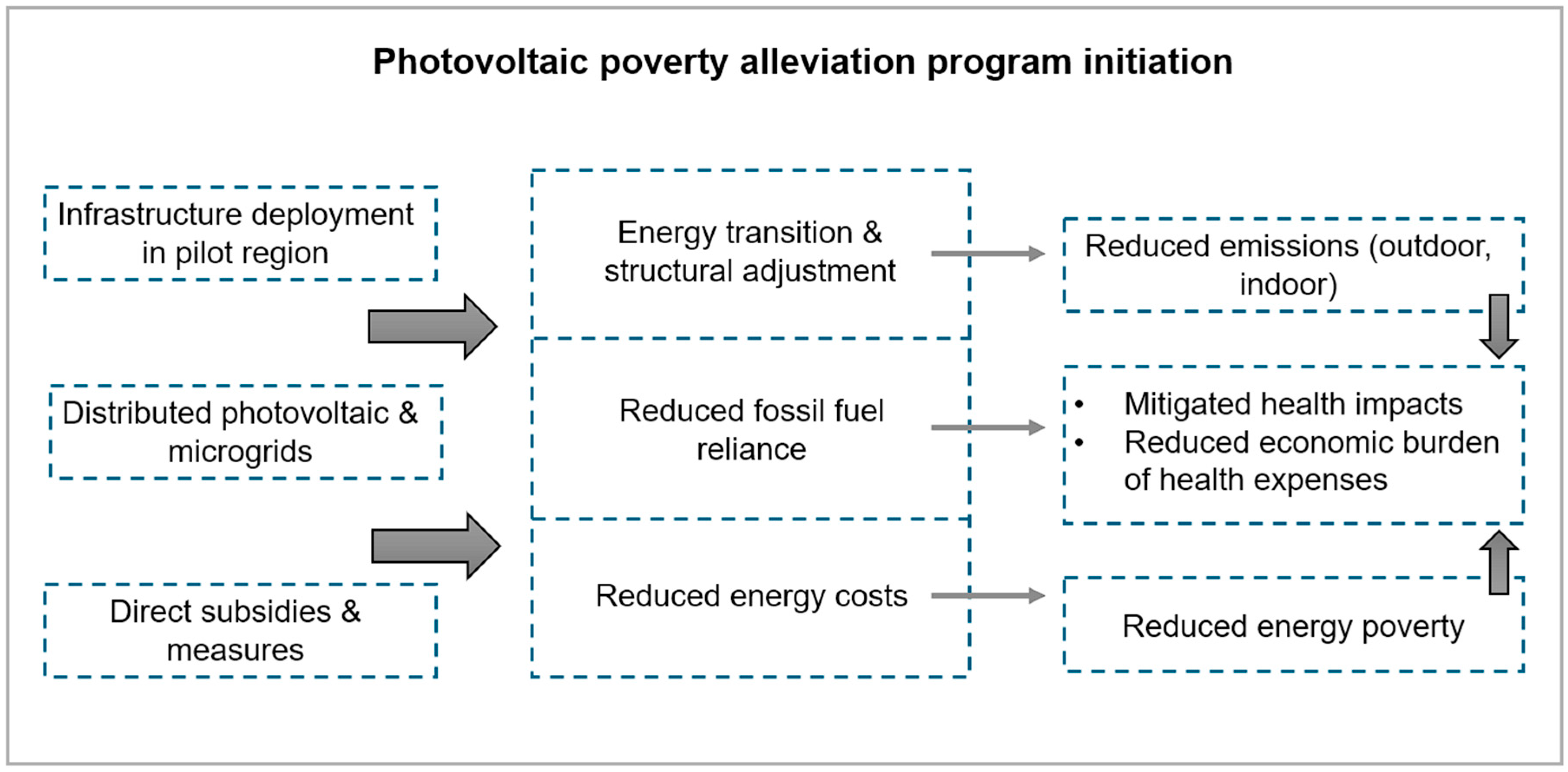 Energies 18 02620 g004