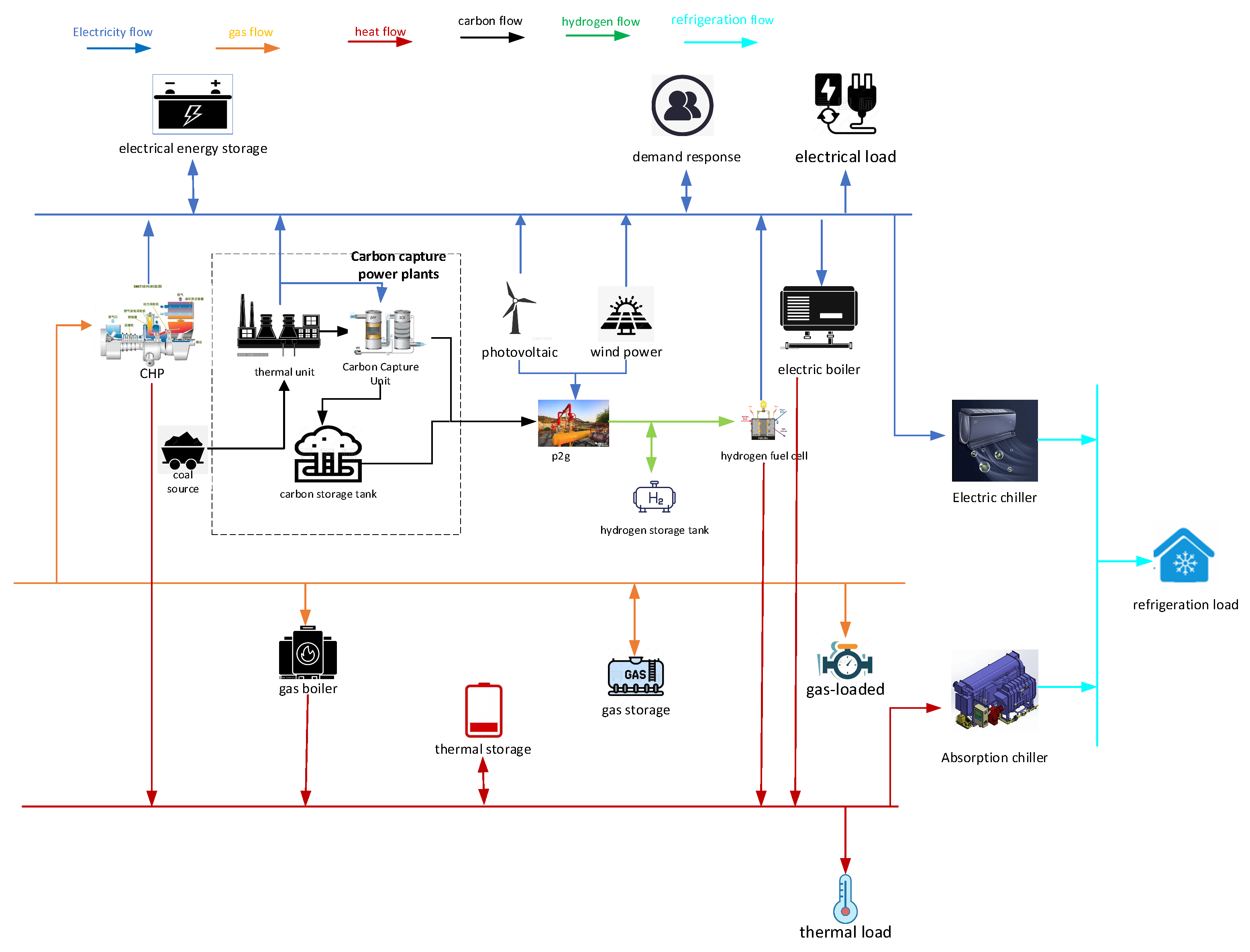 Energies 18 02624 g001