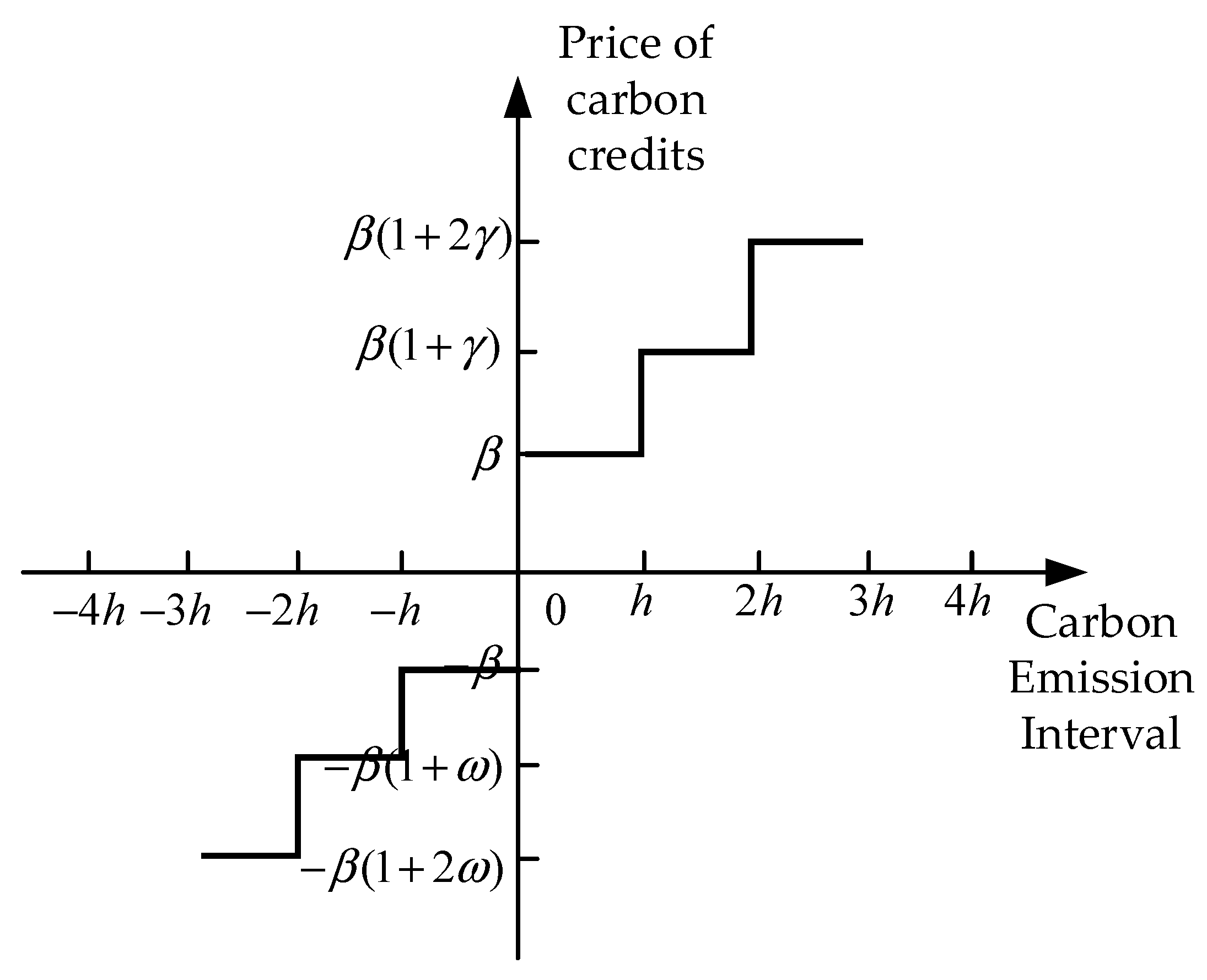 Energies 18 02624 g002