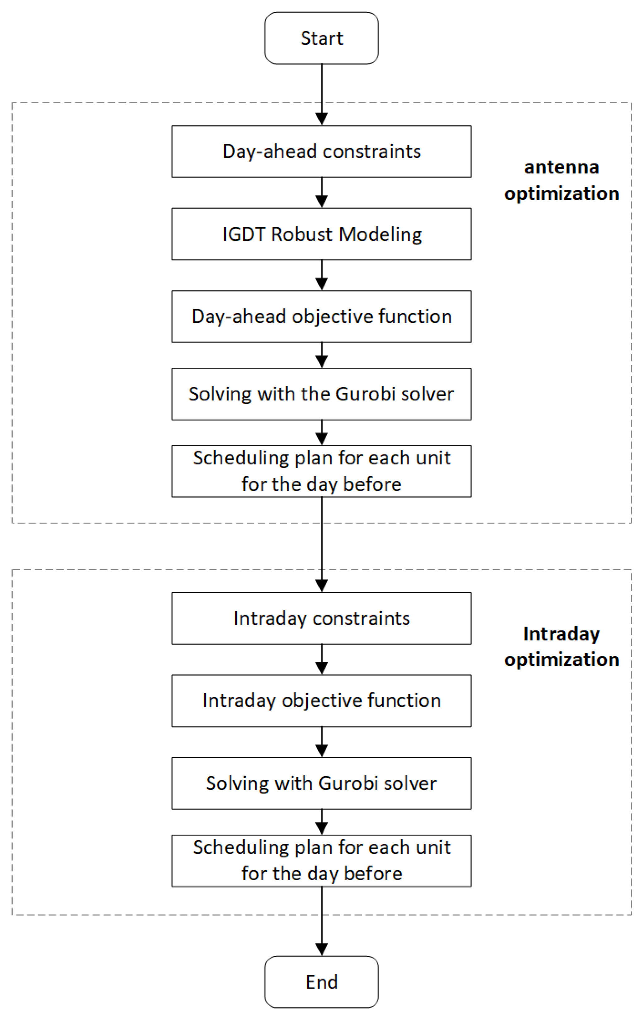 Energies 18 02624 g003