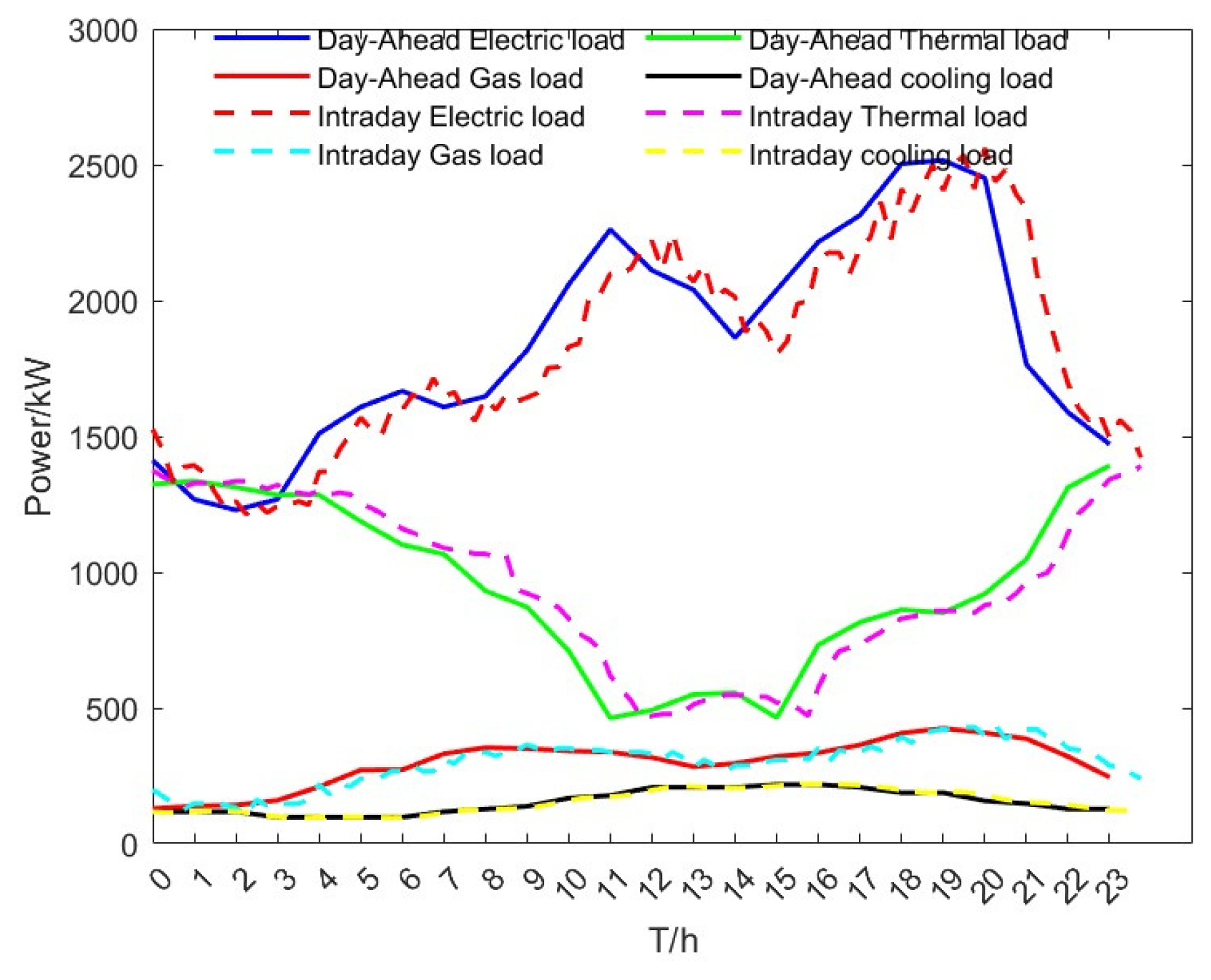 Energies 18 02624 g004