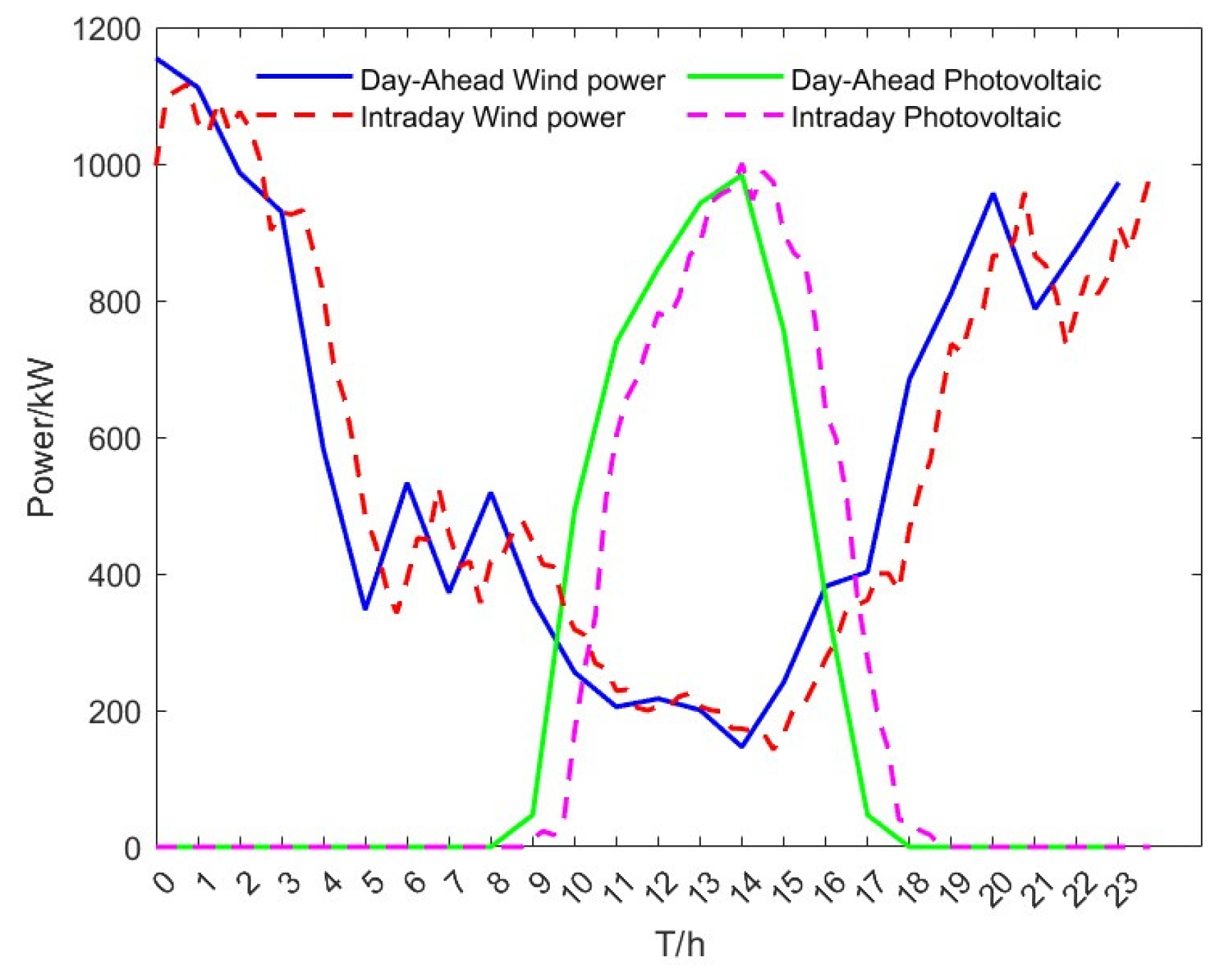 Energies 18 02624 g005