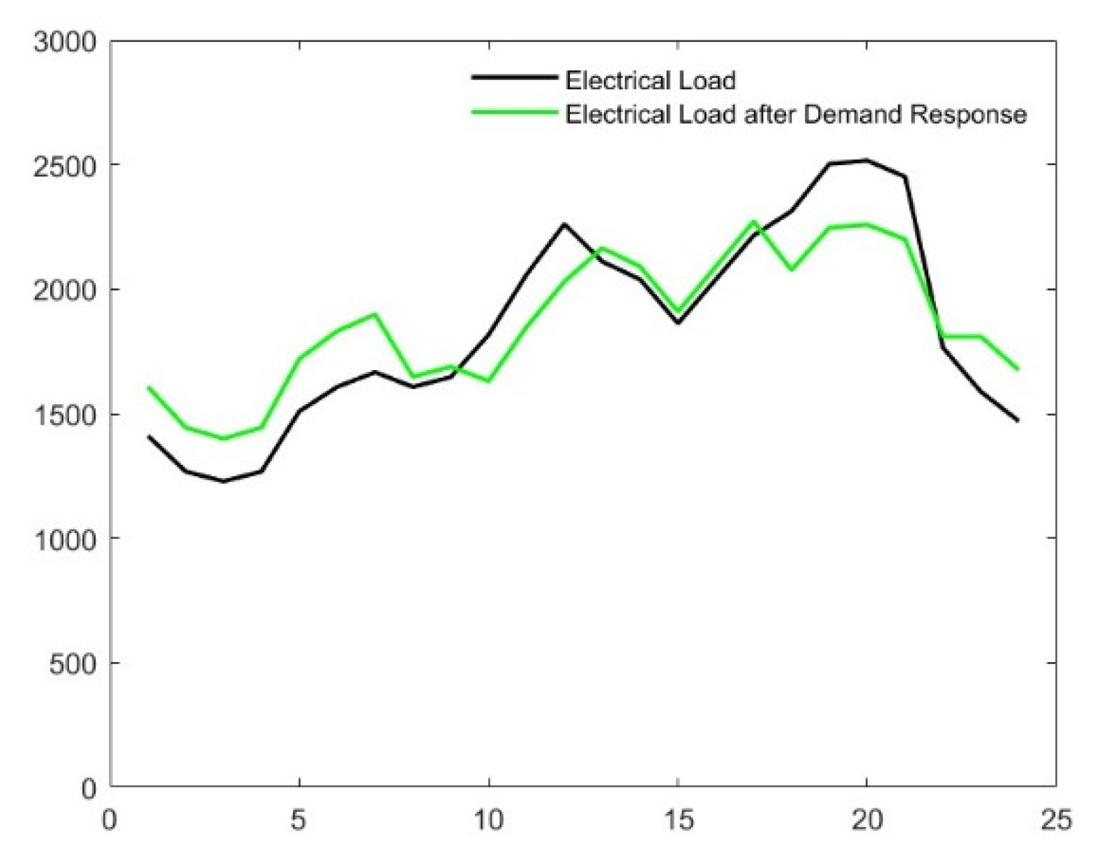 Energies 18 02624 g006