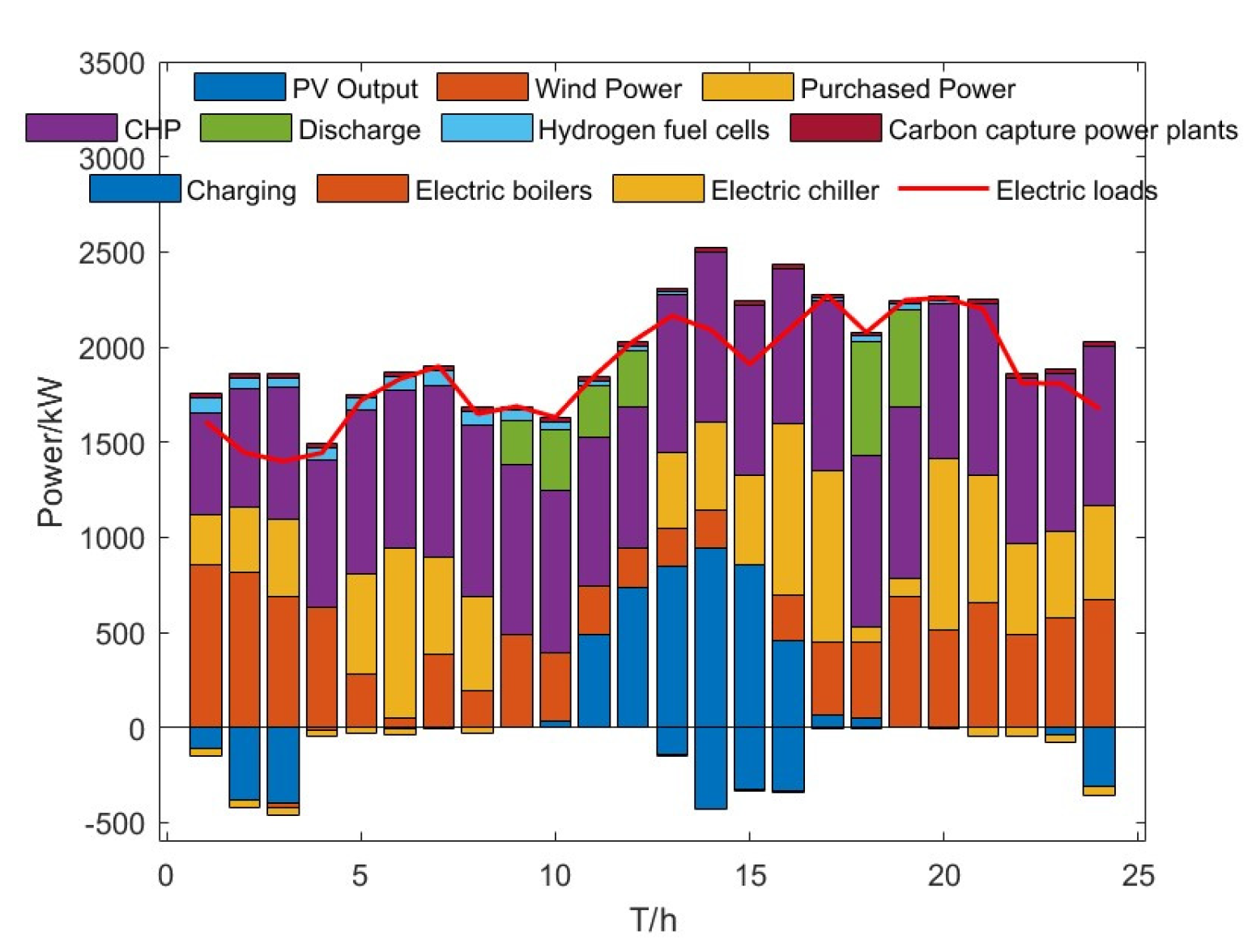 Energies 18 02624 g007