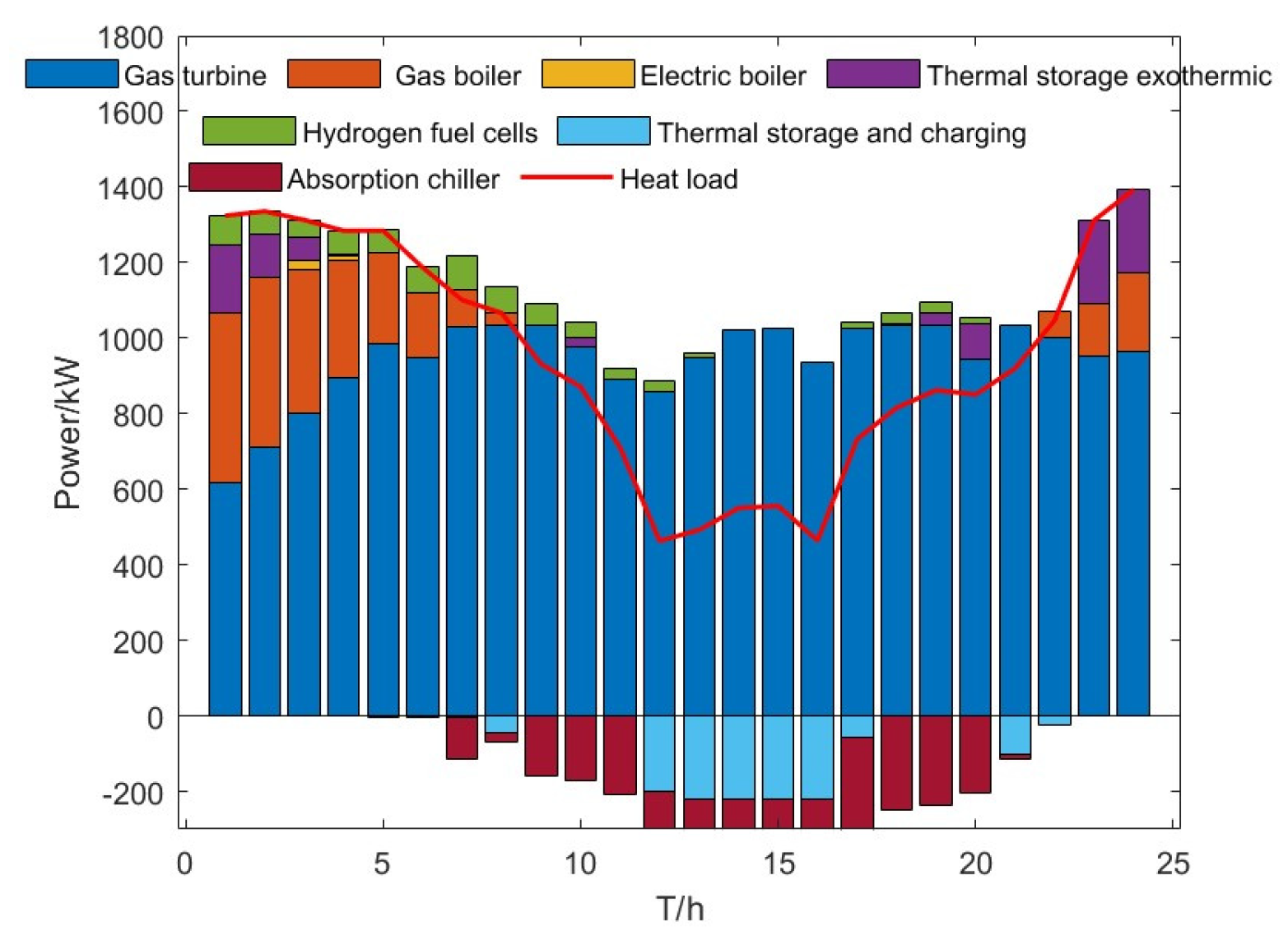 Energies 18 02624 g008