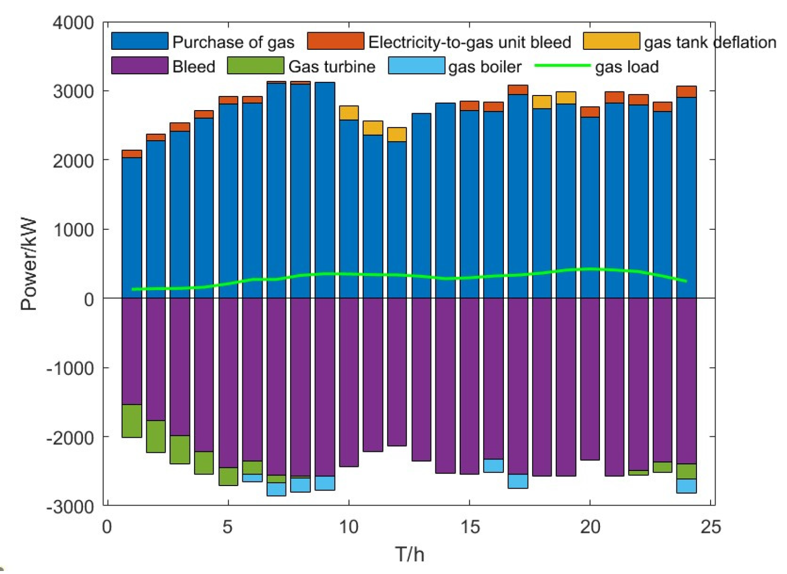 Energies 18 02624 g009
