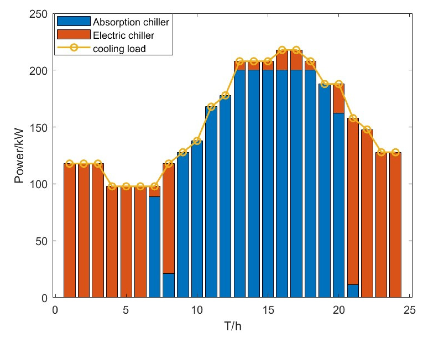 Energies 18 02624 g010