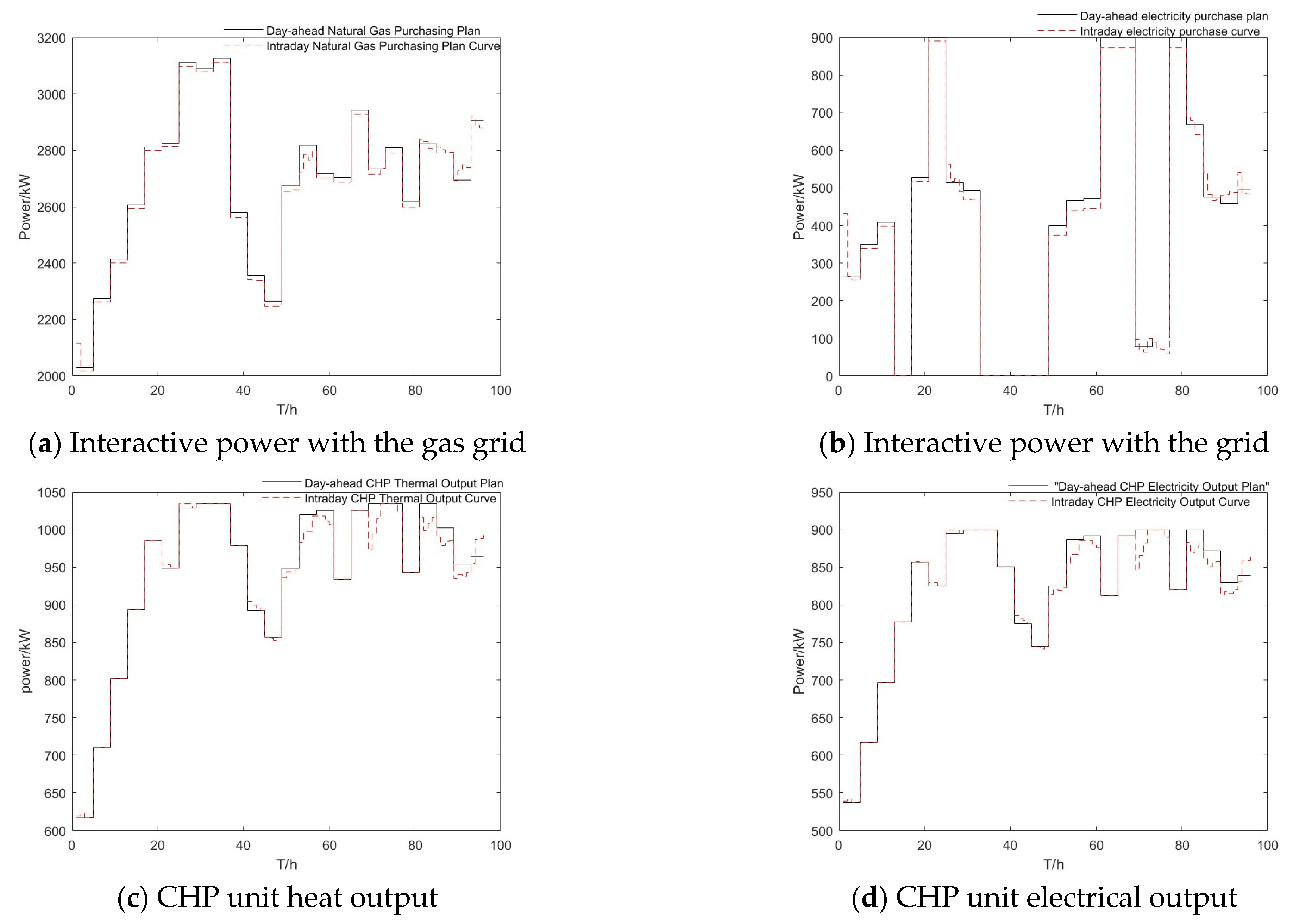 Energies 18 02624 g011