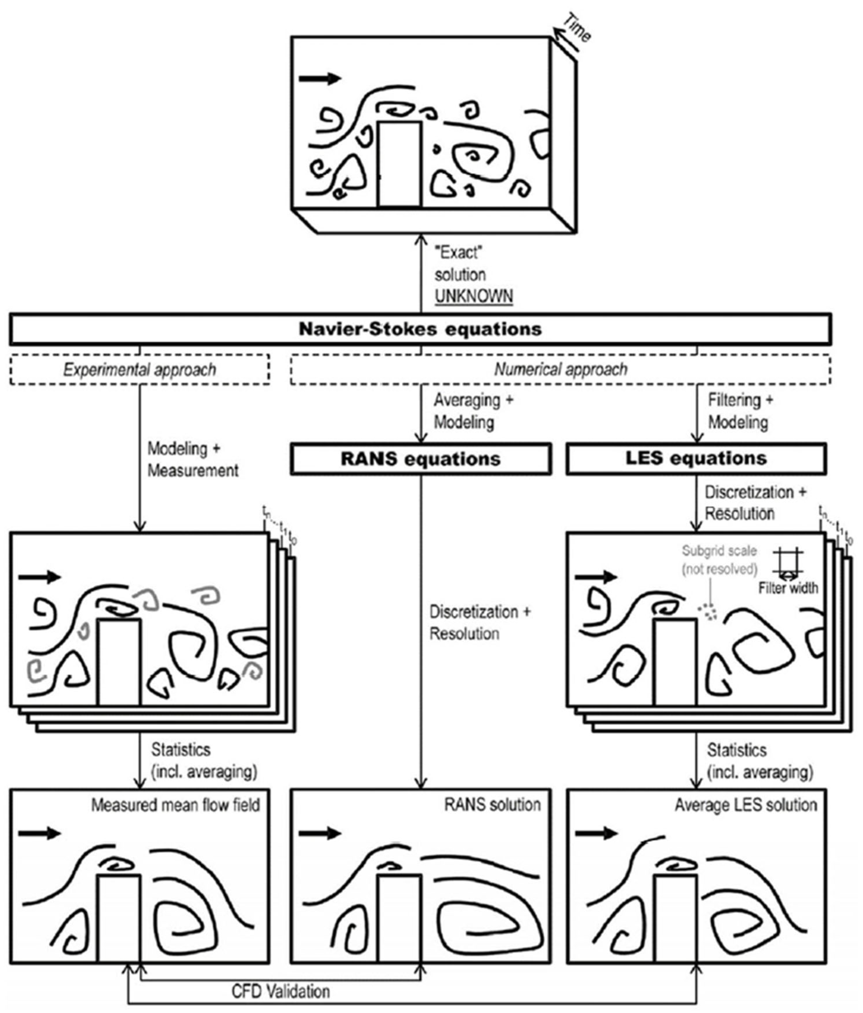 Energies 18 02626 g002
