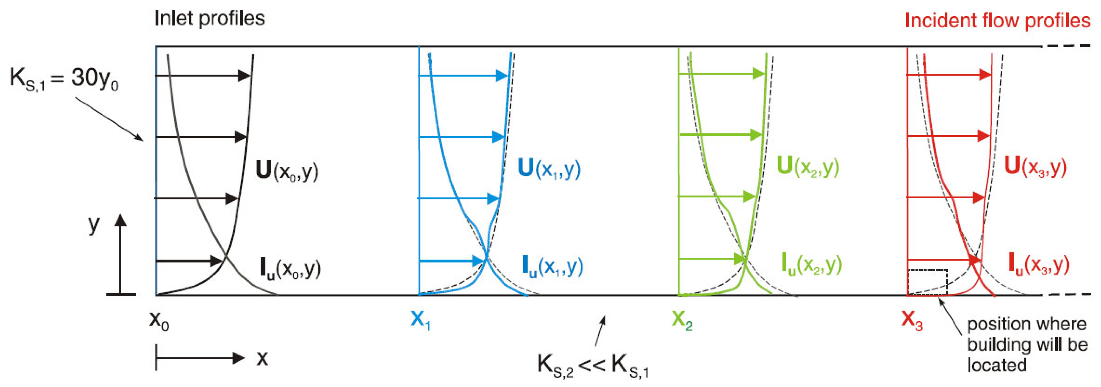 Energies 18 02626 g003