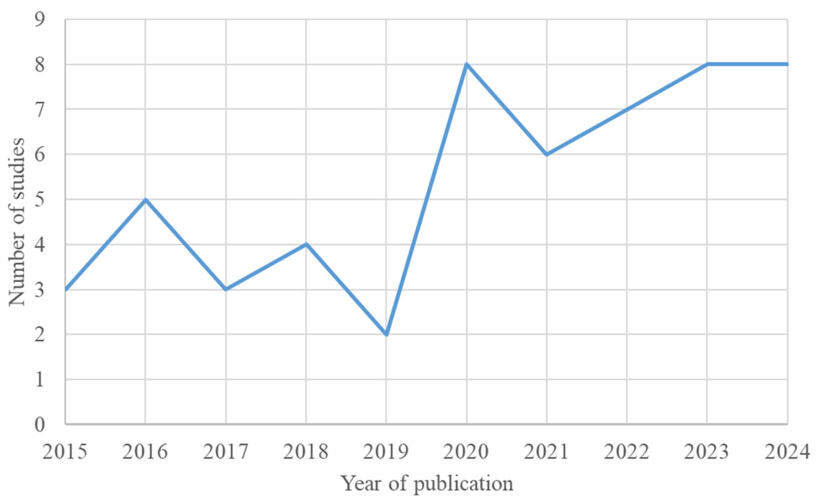 Energies 18 02626 g0a1