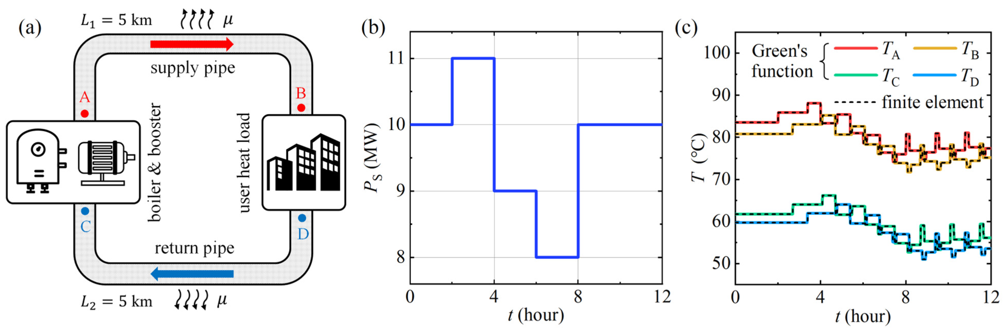 Energies 18 02627 g002