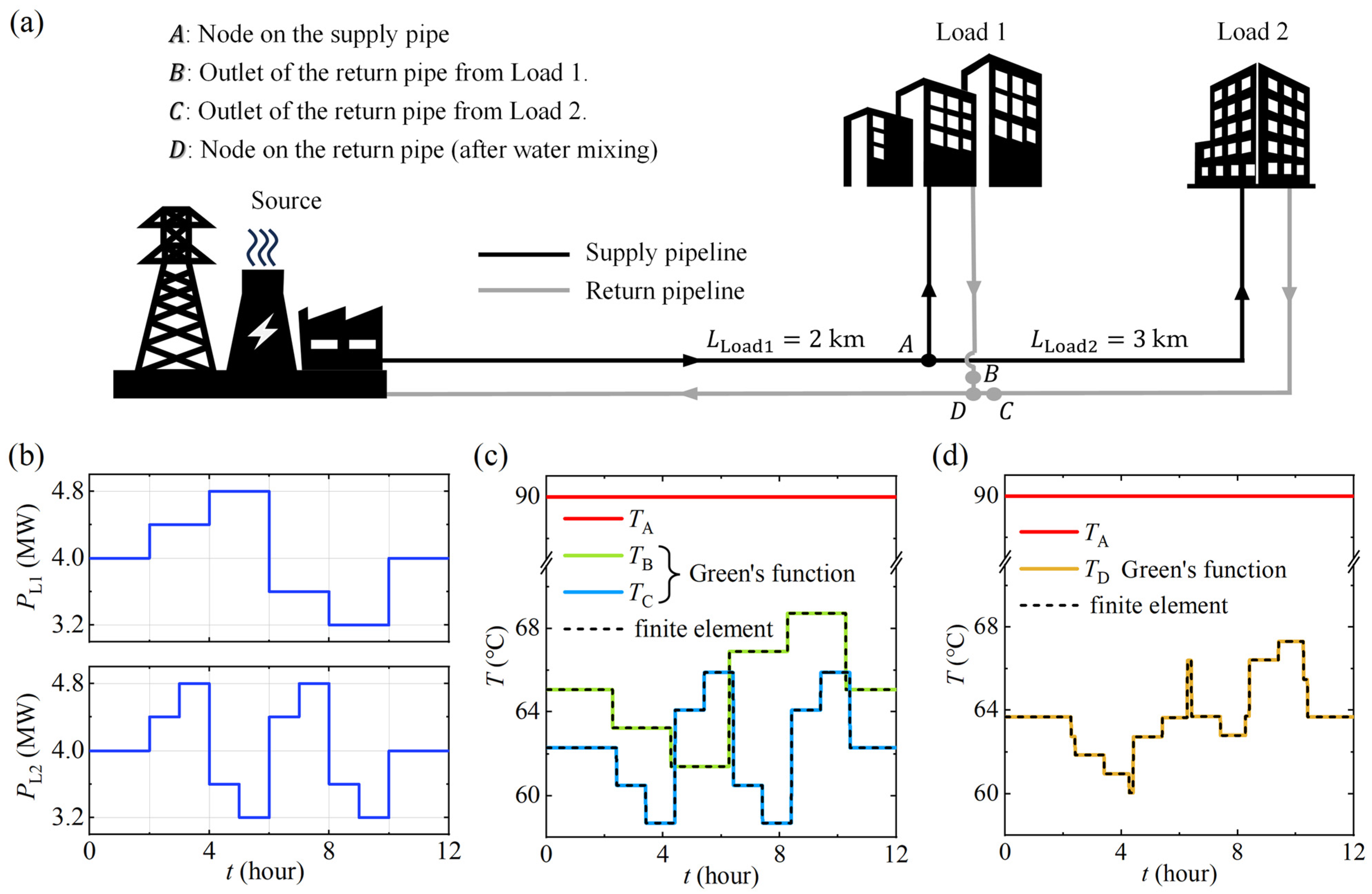 Energies 18 02627 g003