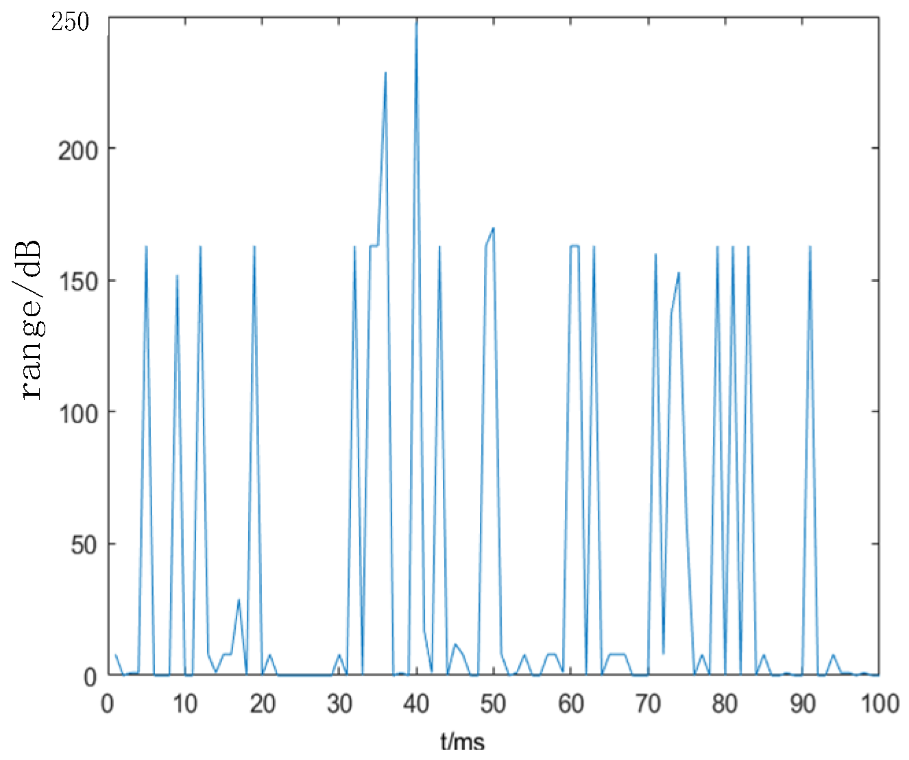 Energies 18 02628 g003