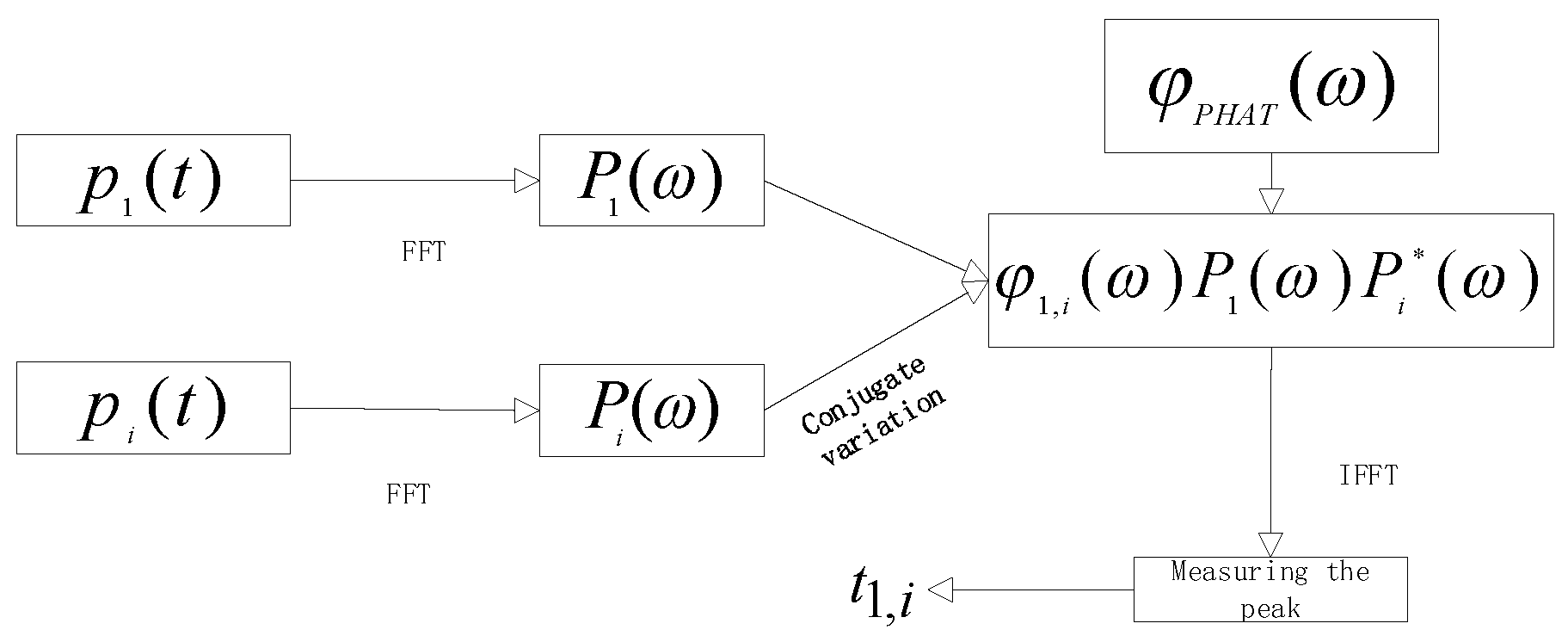 Energies 18 02628 g005