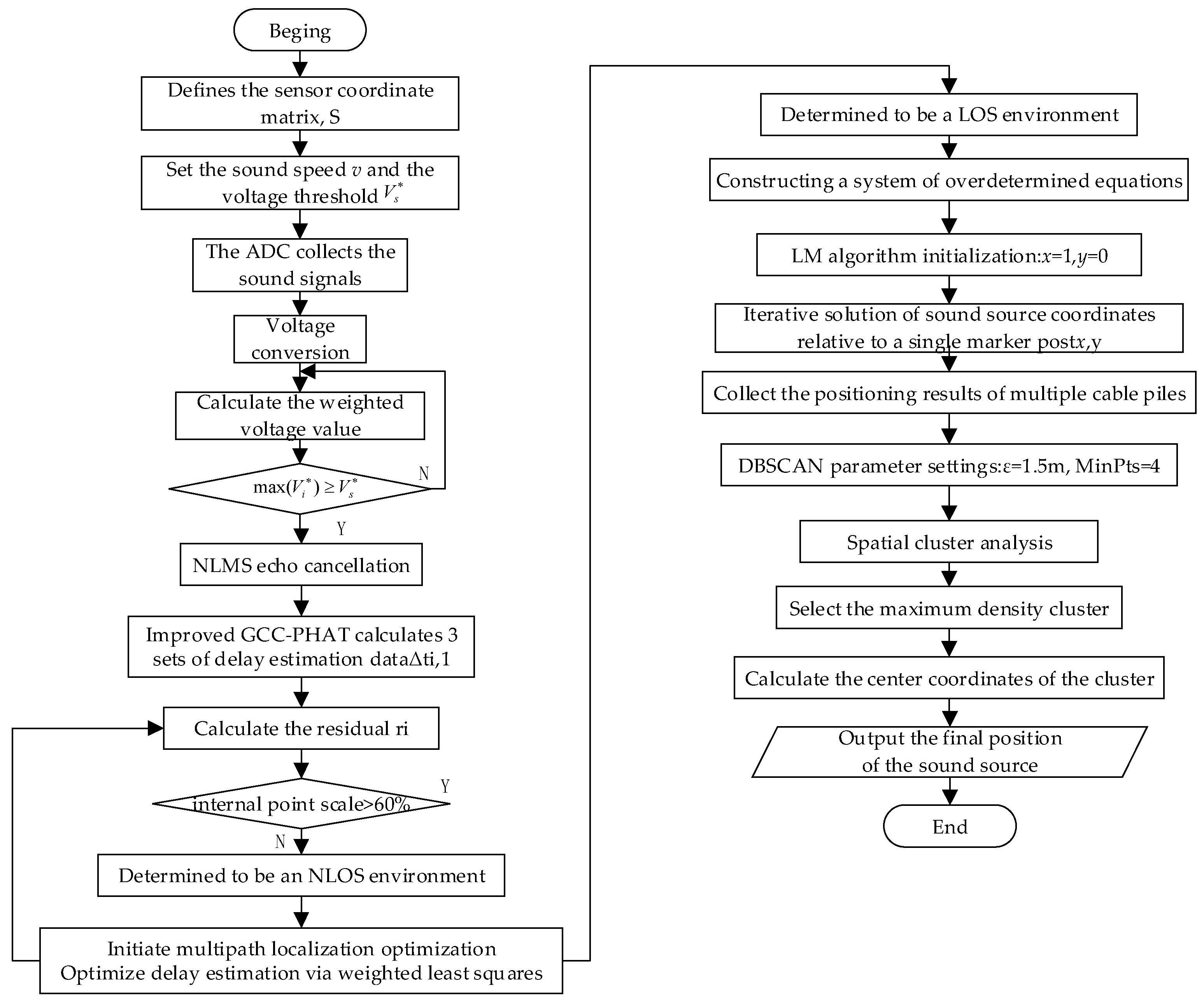 Energies 18 02628 g007