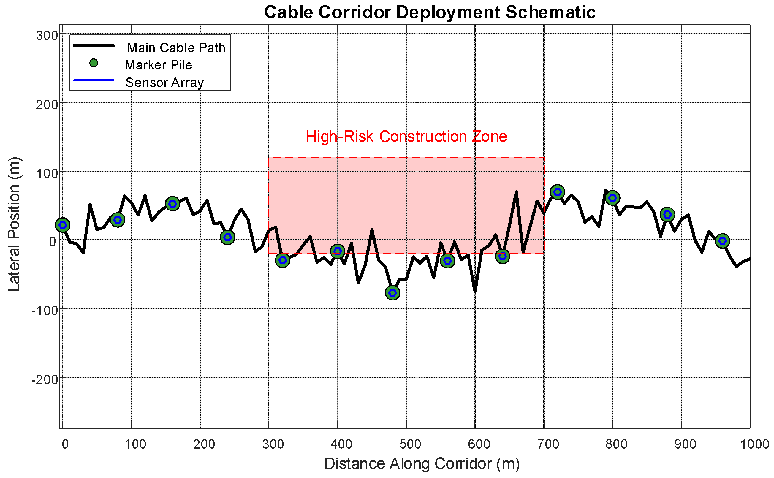 Energies 18 02628 g009