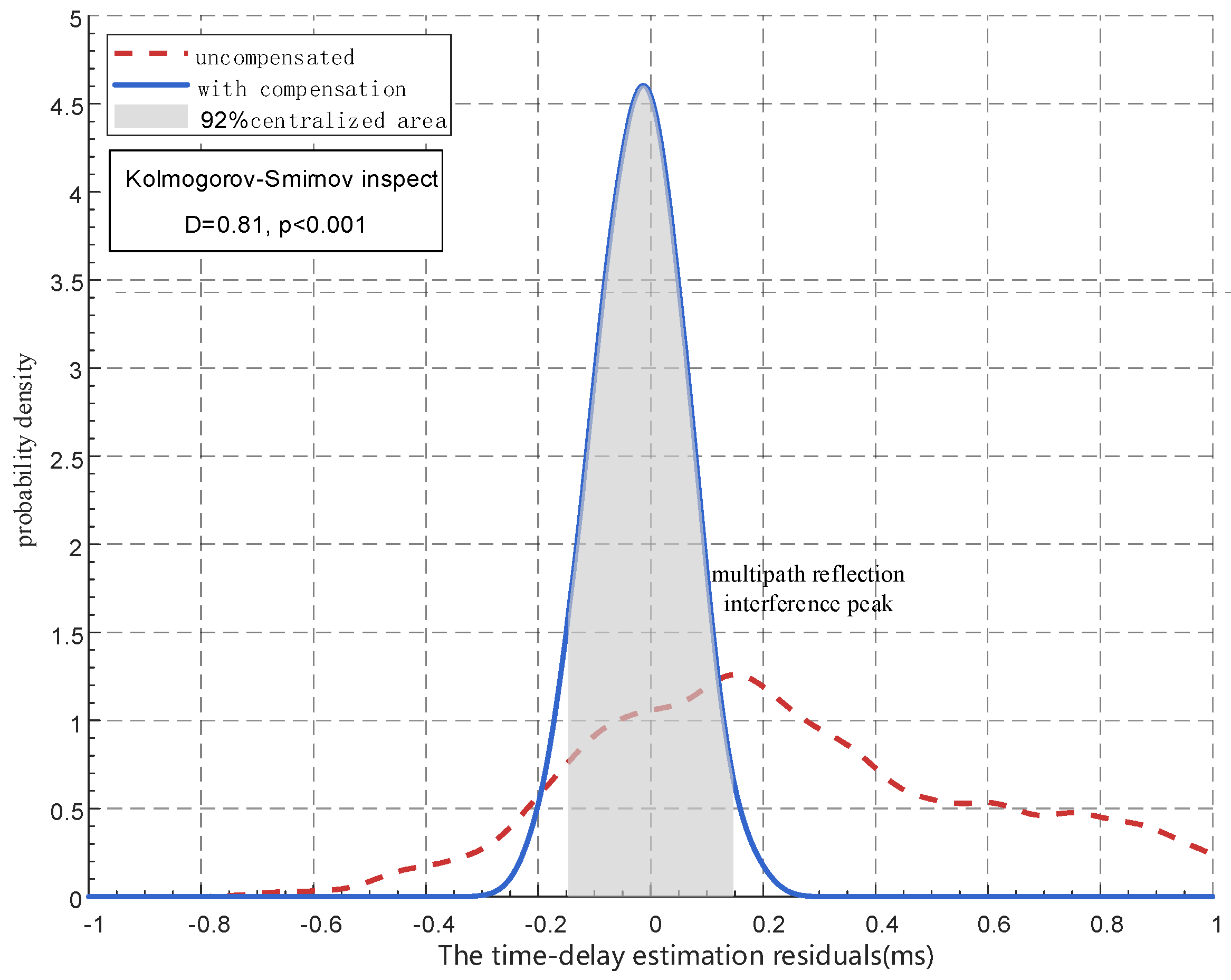 Energies 18 02628 g013