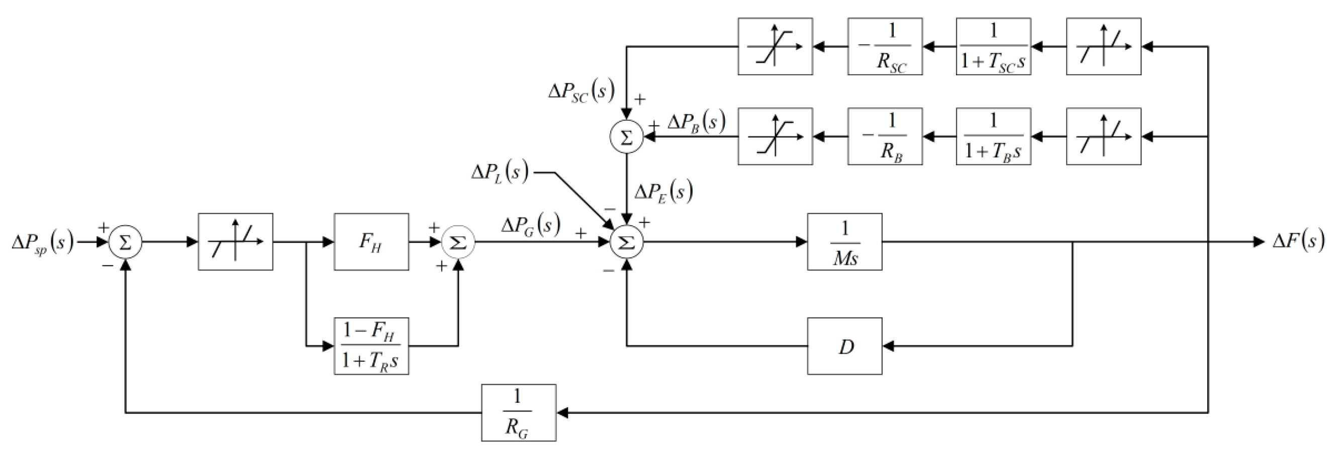 Energies 18 02629 g001