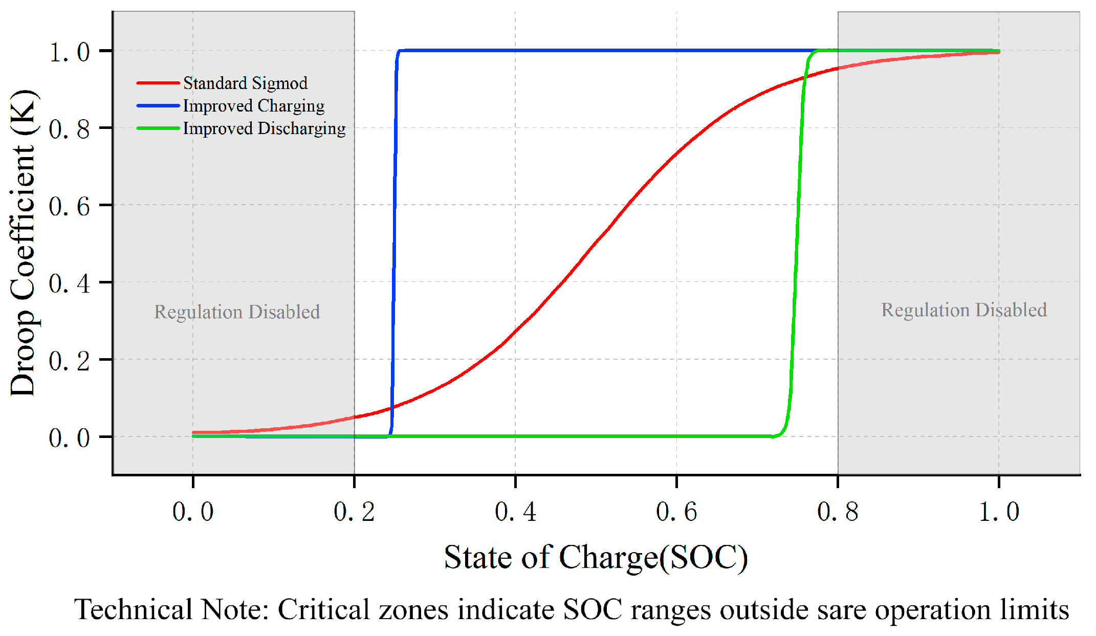 Energies 18 02629 g004