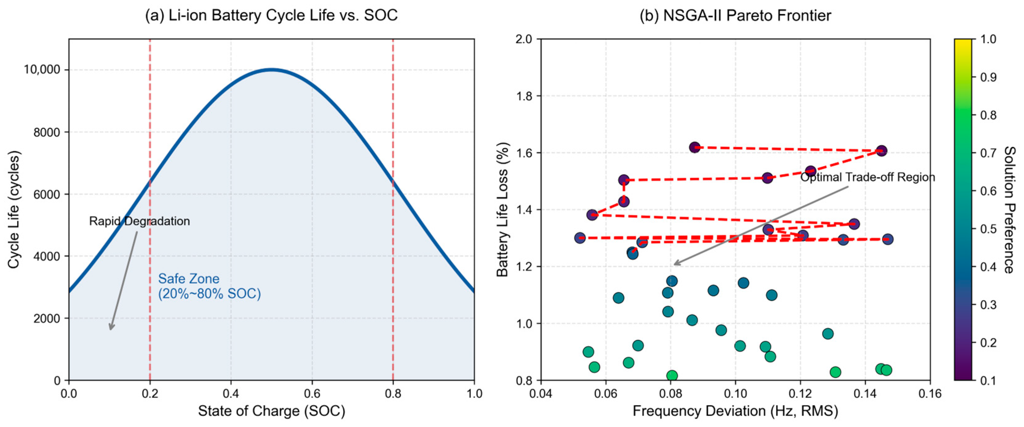 Energies 18 02629 g005