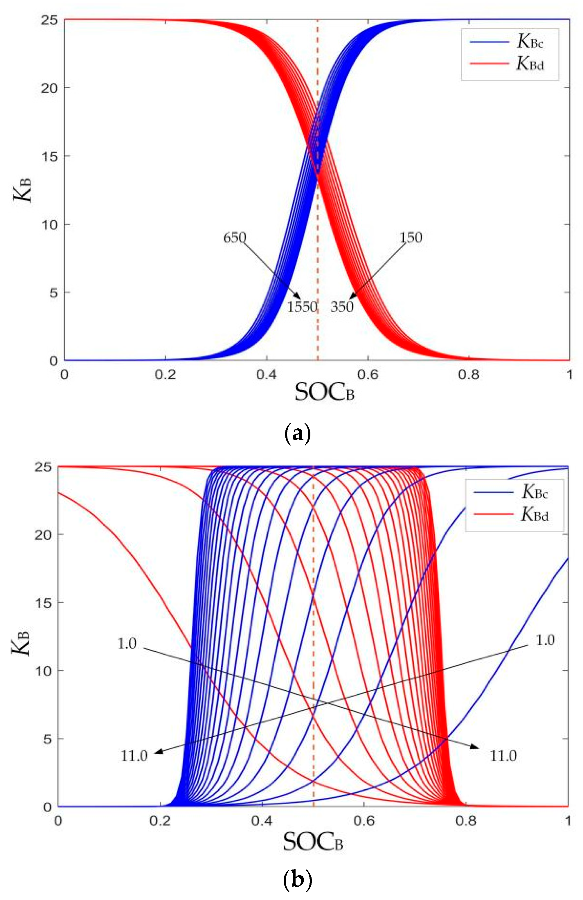 Energies 18 02629 g006