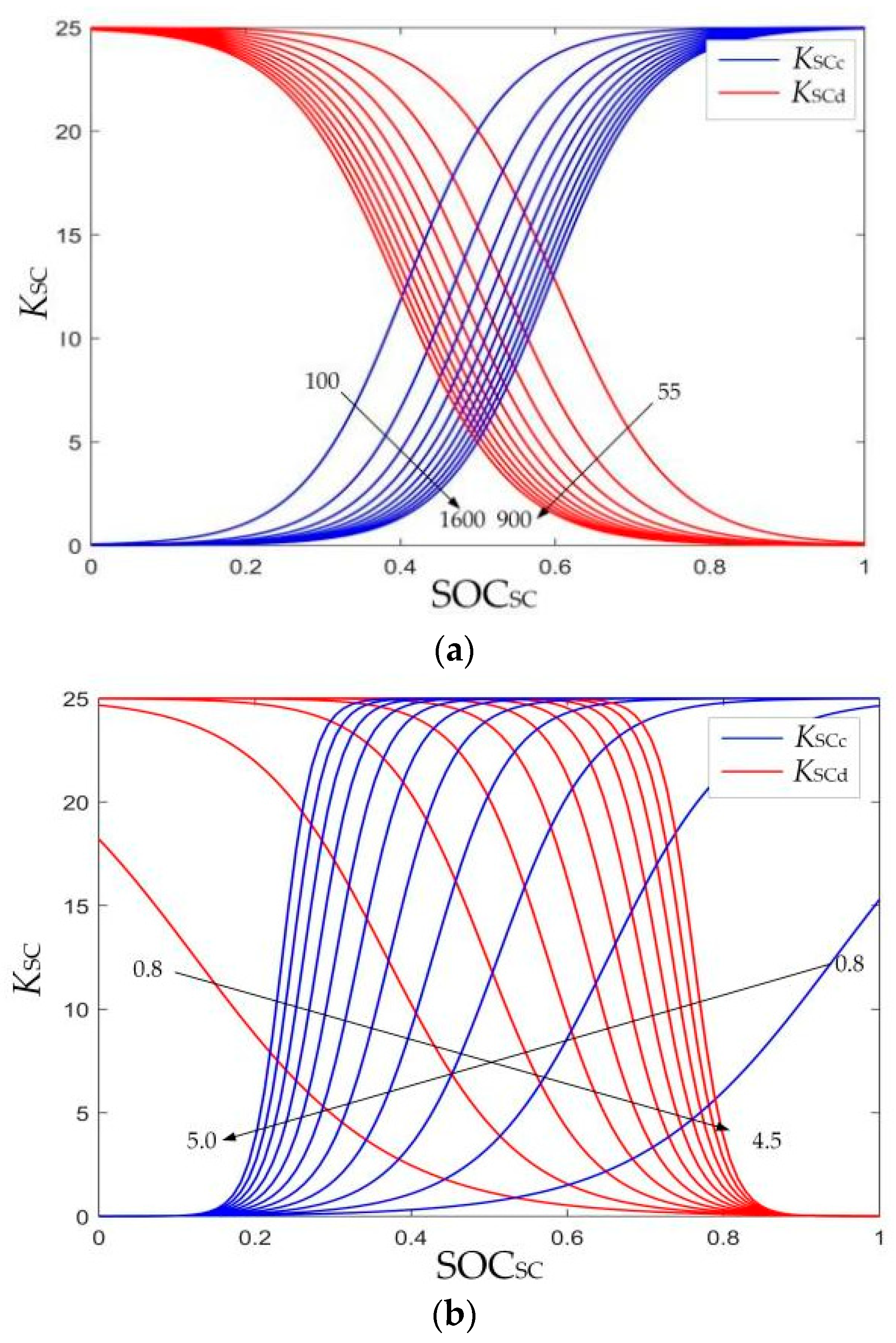 Energies 18 02629 g007