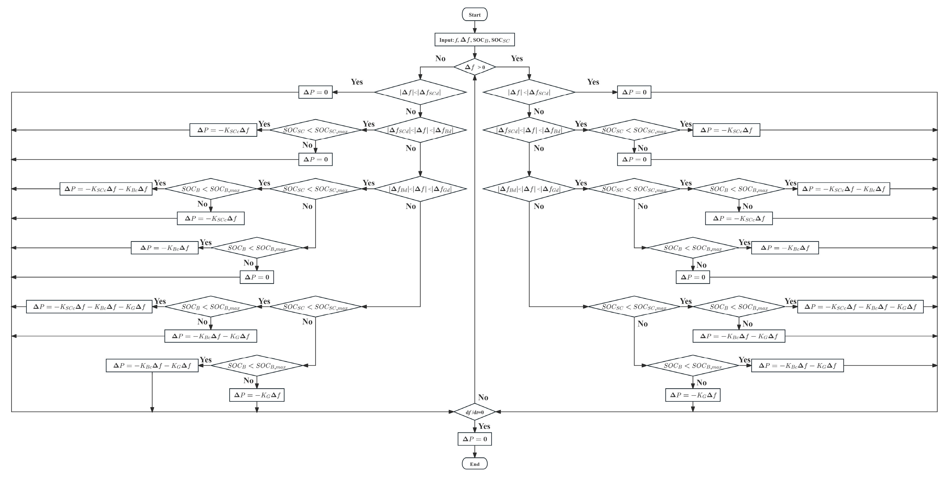 Energies 18 02629 g008