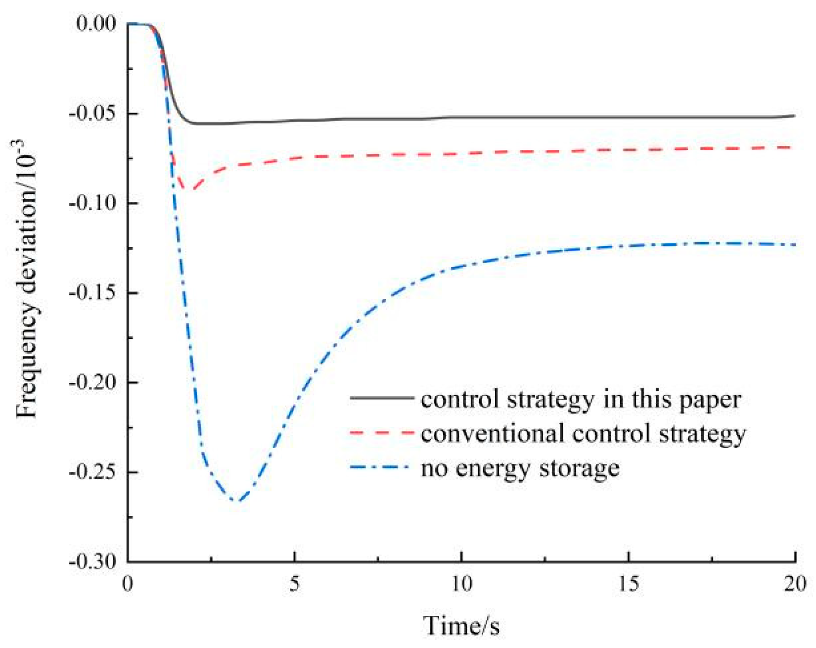 Energies 18 02629 g009