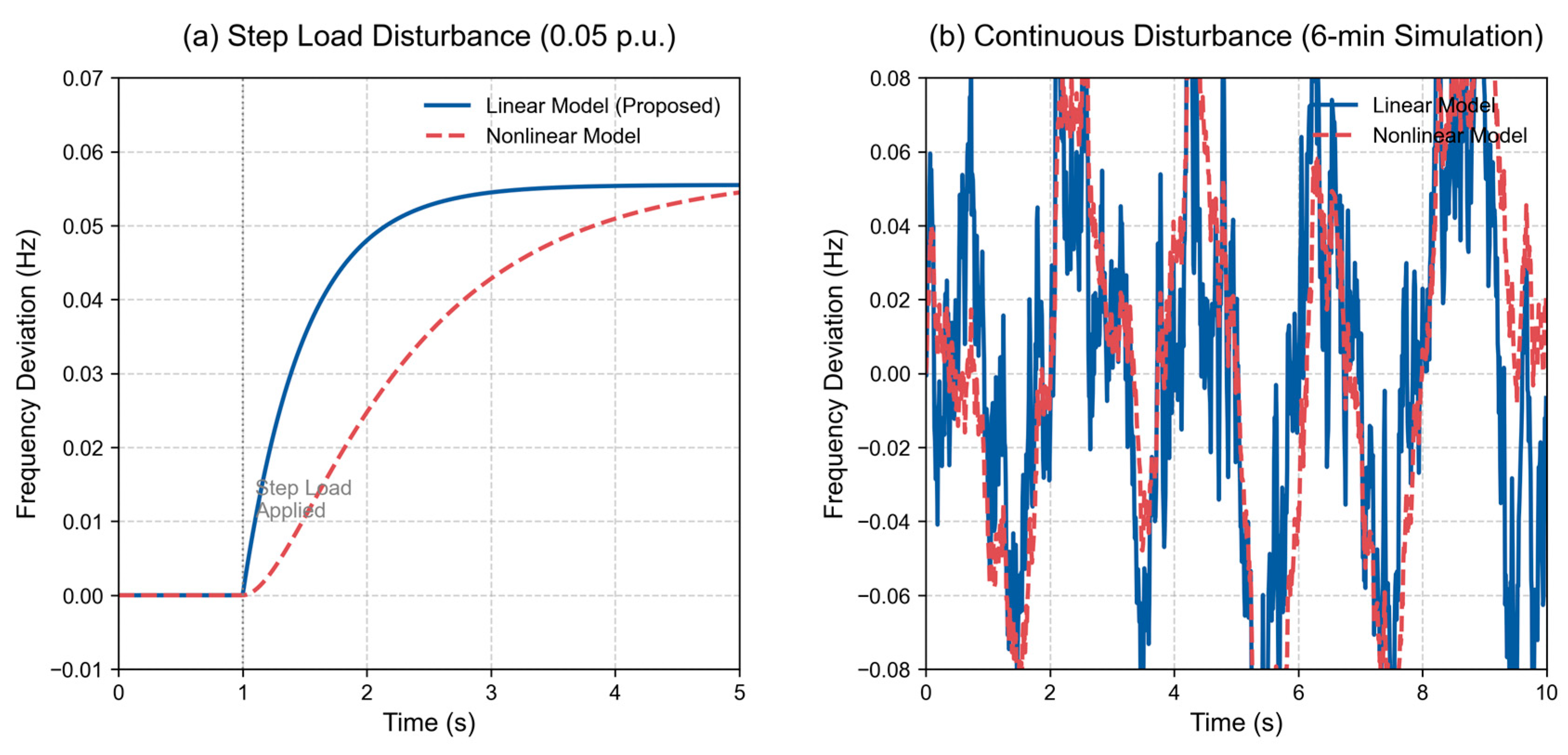 Energies 18 02629 g010
