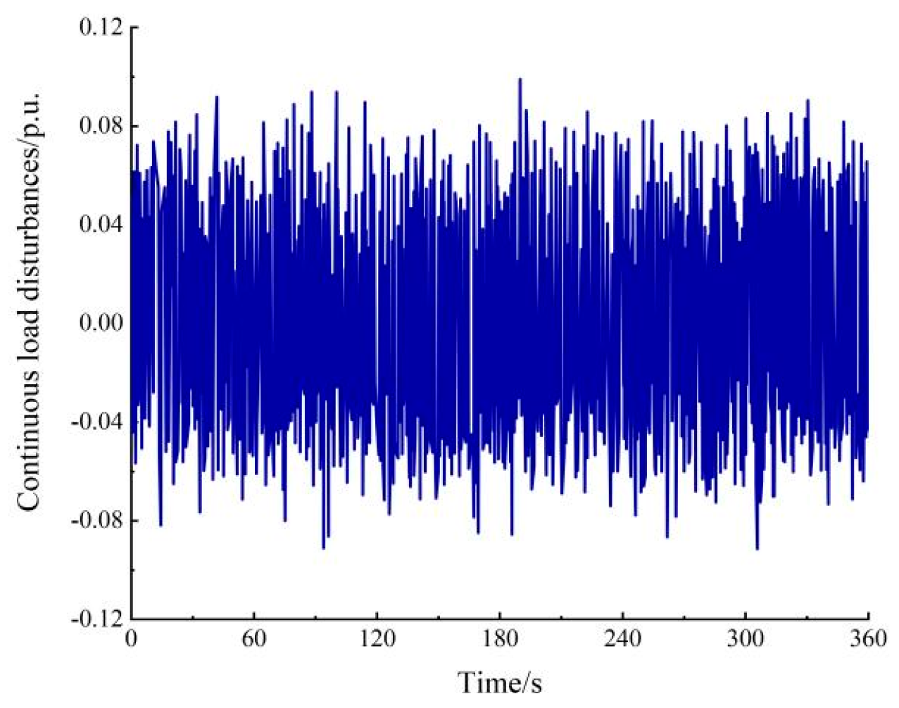 Energies 18 02629 g011